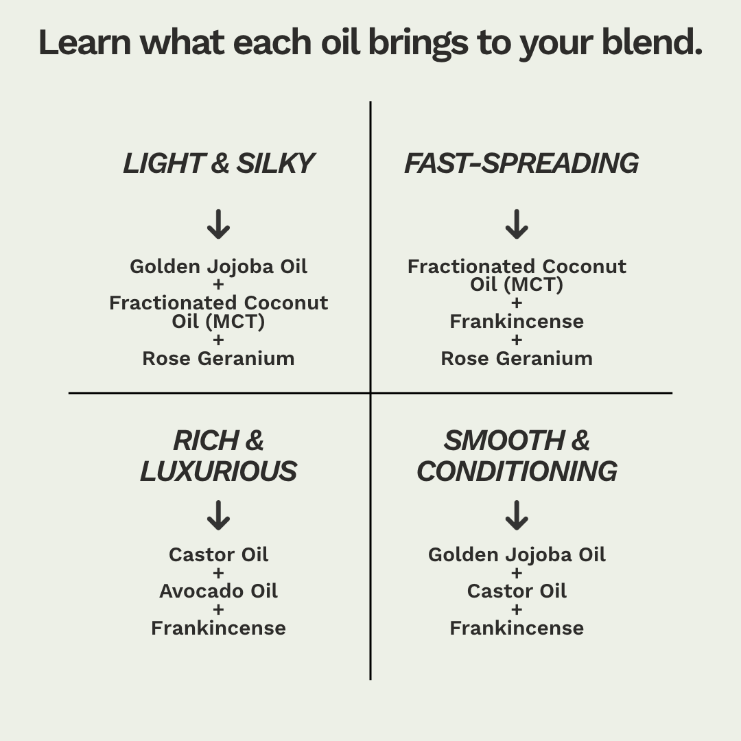 Create Your Own Body Oils - Bundle + Guide