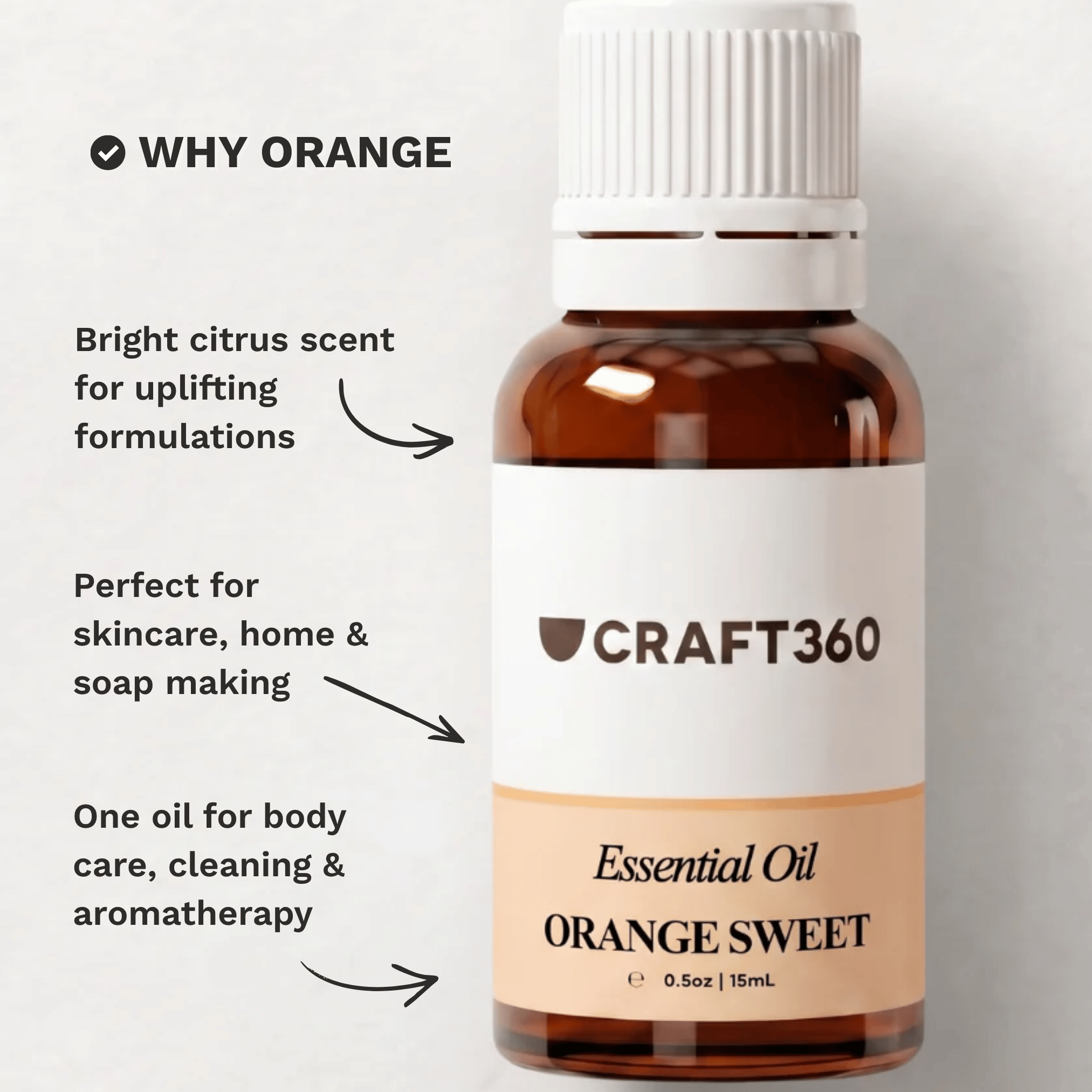 Infographic explaining why Sweet Orange Essential Oil is a popular choice for natural skincare, soap and aromatherapy.