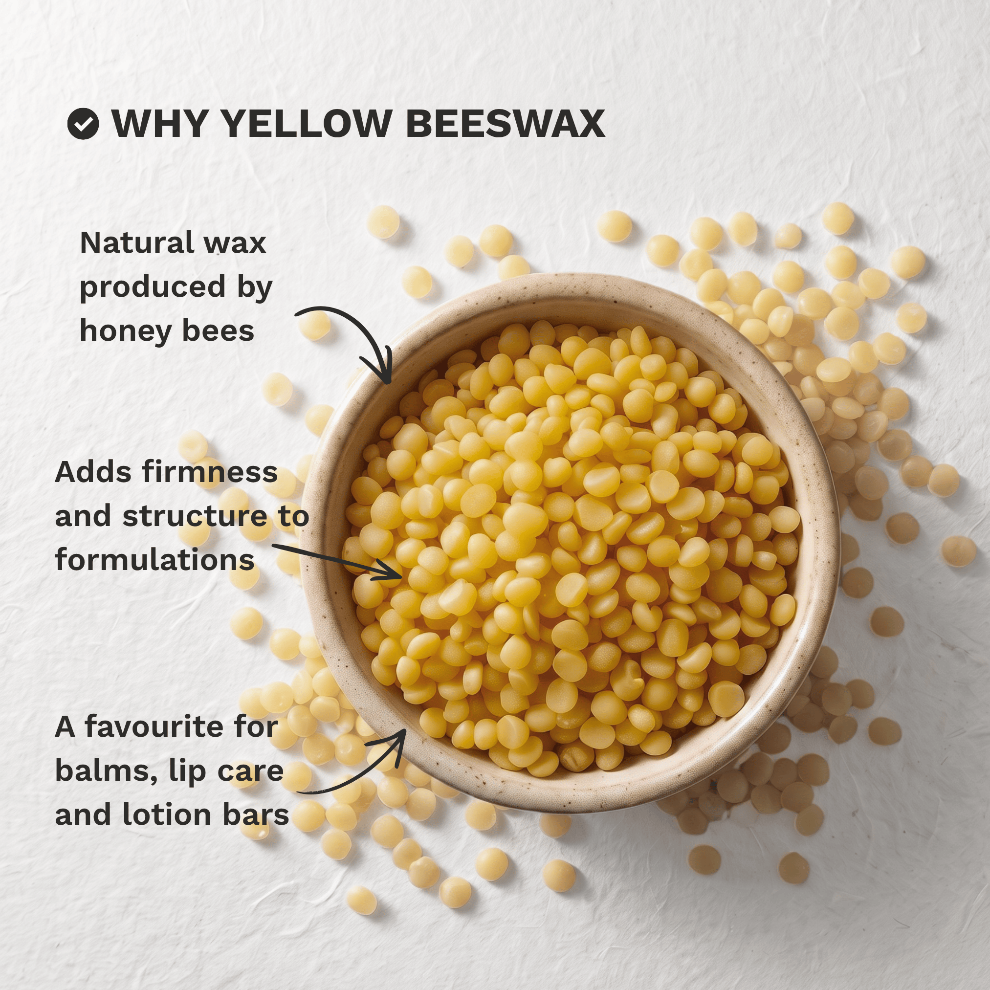 Infographic highlighting the key benefits and formulation uses of Organic Yellow Beeswax Pellets