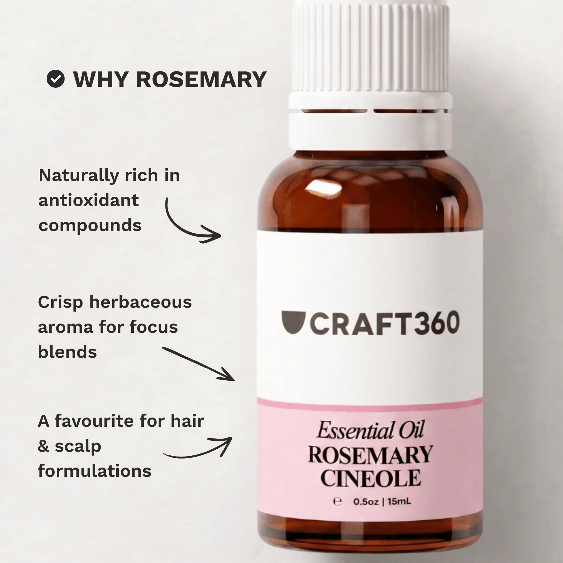 Infographic explaining why Rosemary Essential Oil – Cineole is a popular choice for hair care, skincare and aromatherapy