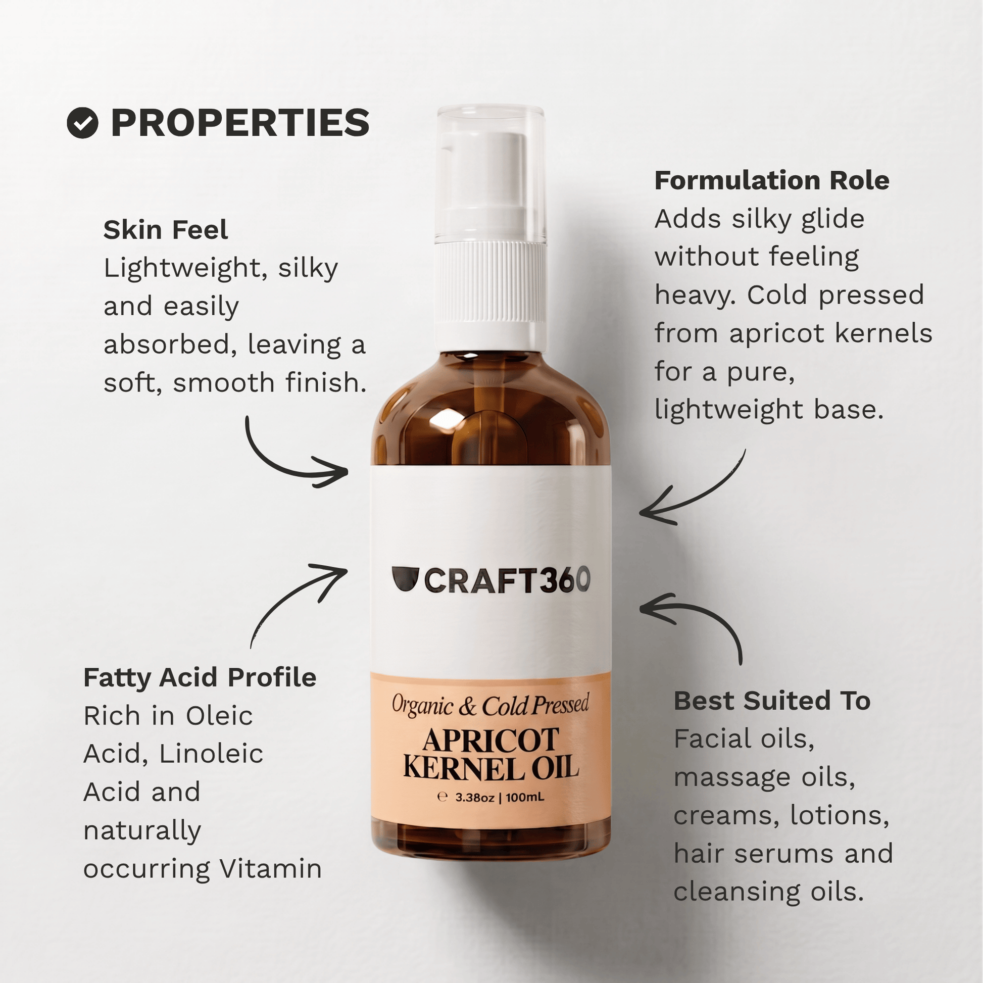 Infographic outlining the skin feel, fatty acid profile and formulation properties of Apricot Kernel Oil