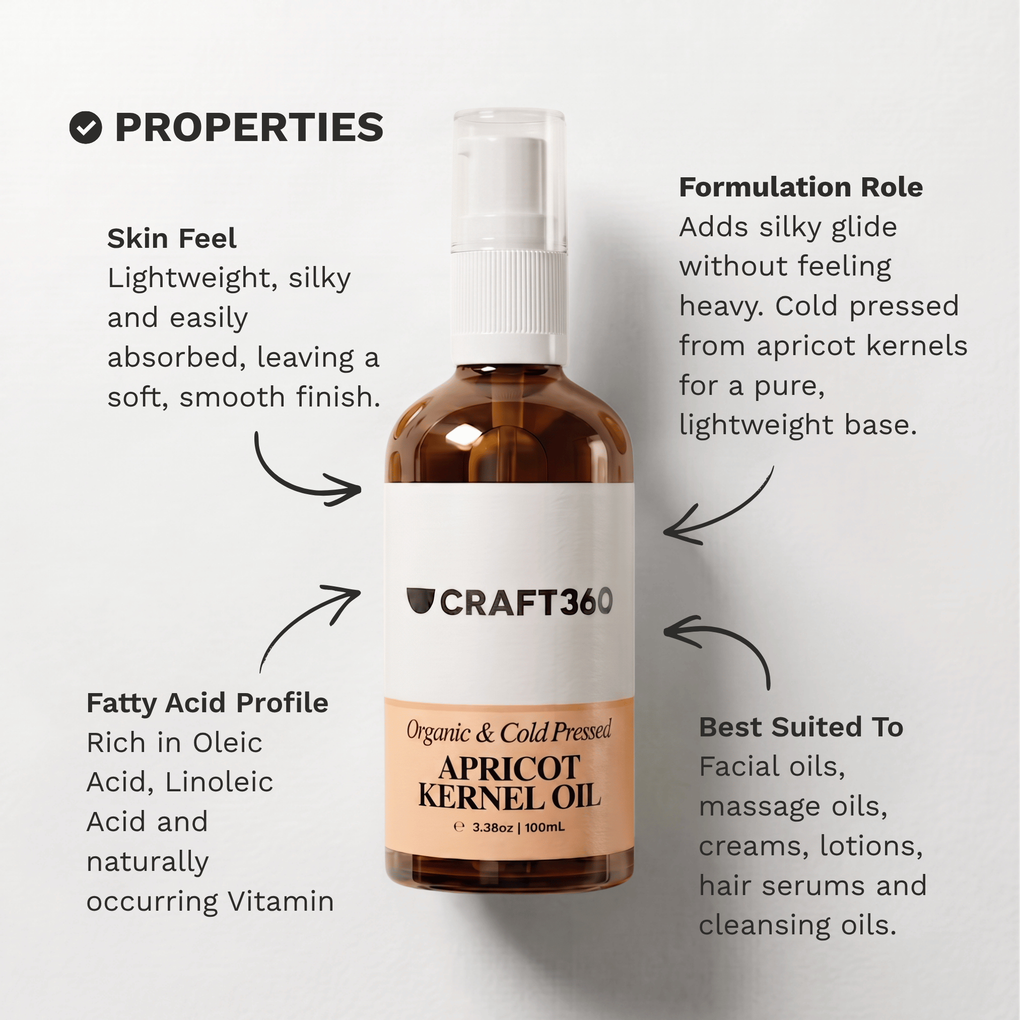 Infographic outlining the skin feel, fatty acid profile and formulation properties of Apricot Kernel Oil