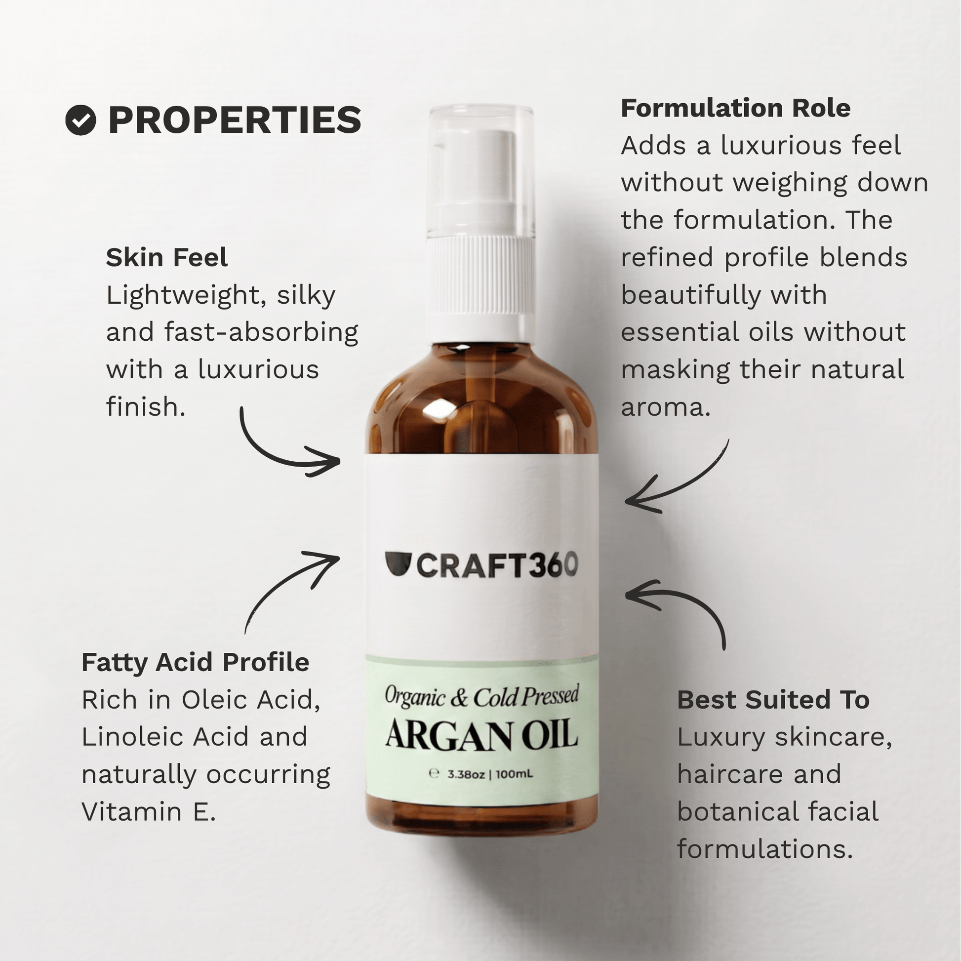 Infographic outlining the skin feel, fatty acid profile and formulation properties of Certified Organic Argan Oil