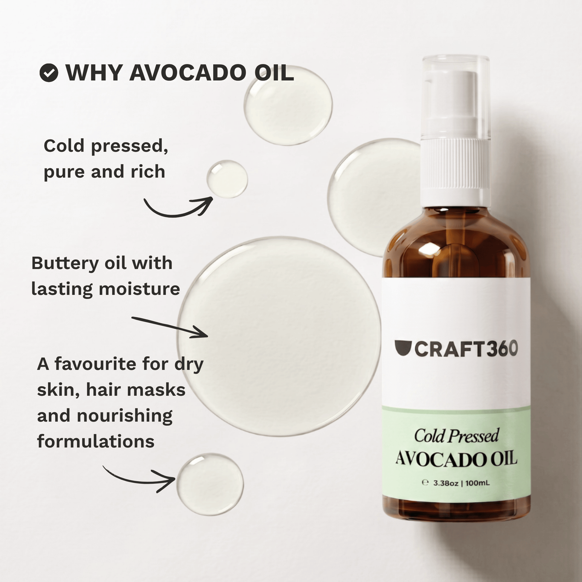 Infographic highlighting the key skincare benefits and characteristics of Avocado Oil