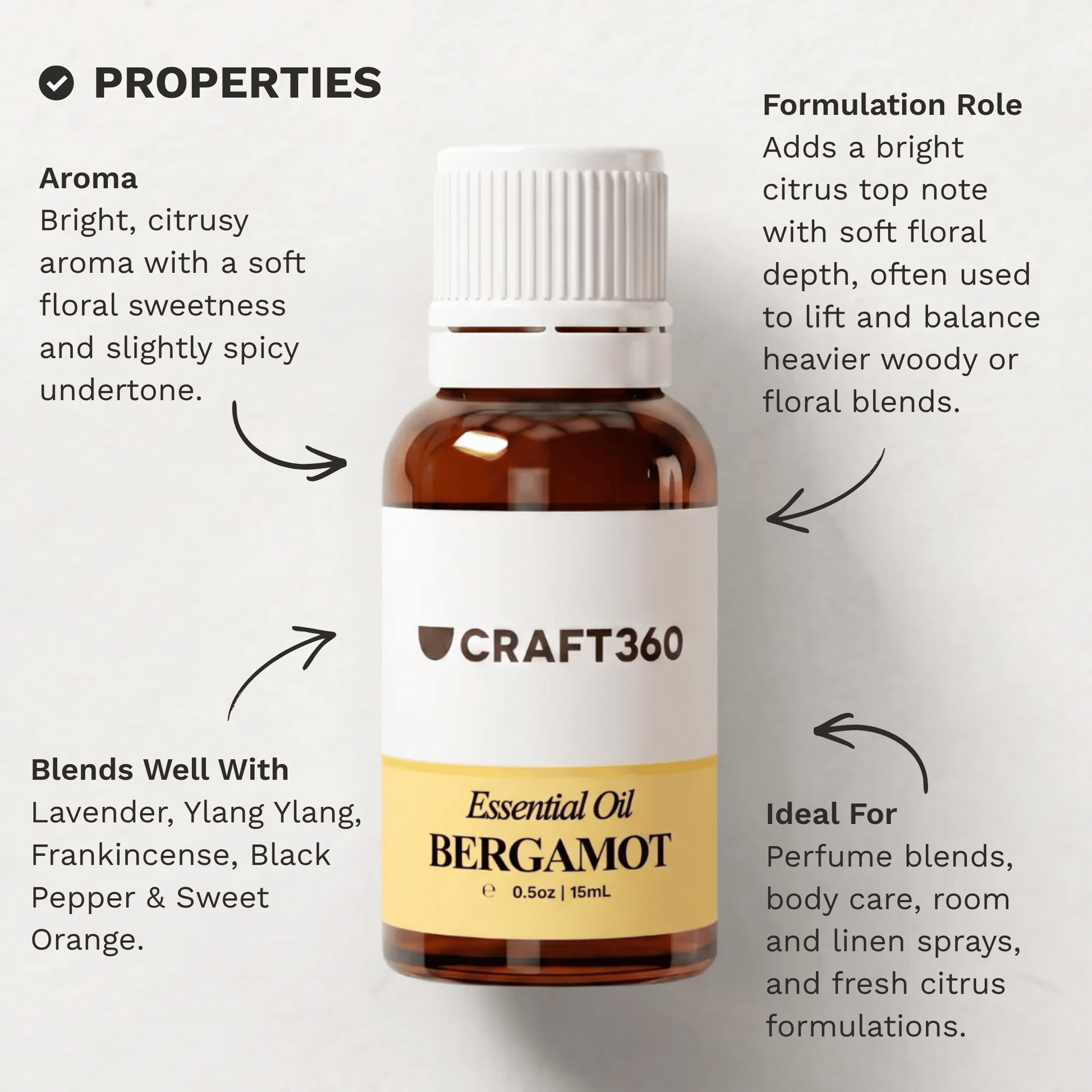 Infographic outlining the key properties and characteristics of Bergamot Essential Oil.