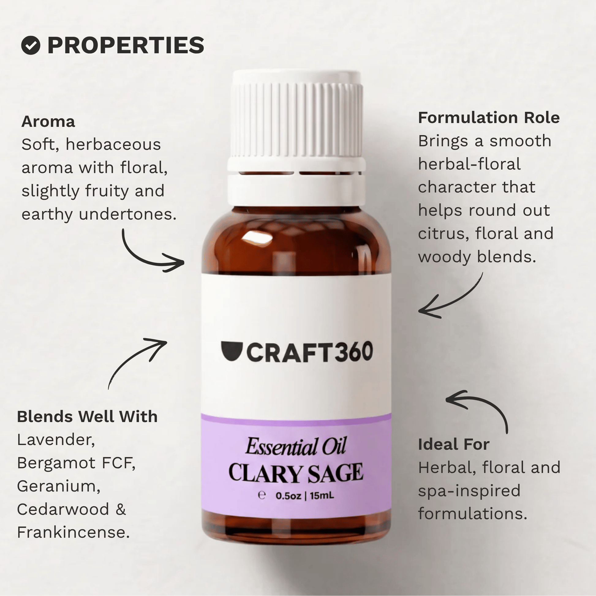 Infographic outlining the key properties and characteristics of Clary Sage Essential Oil.