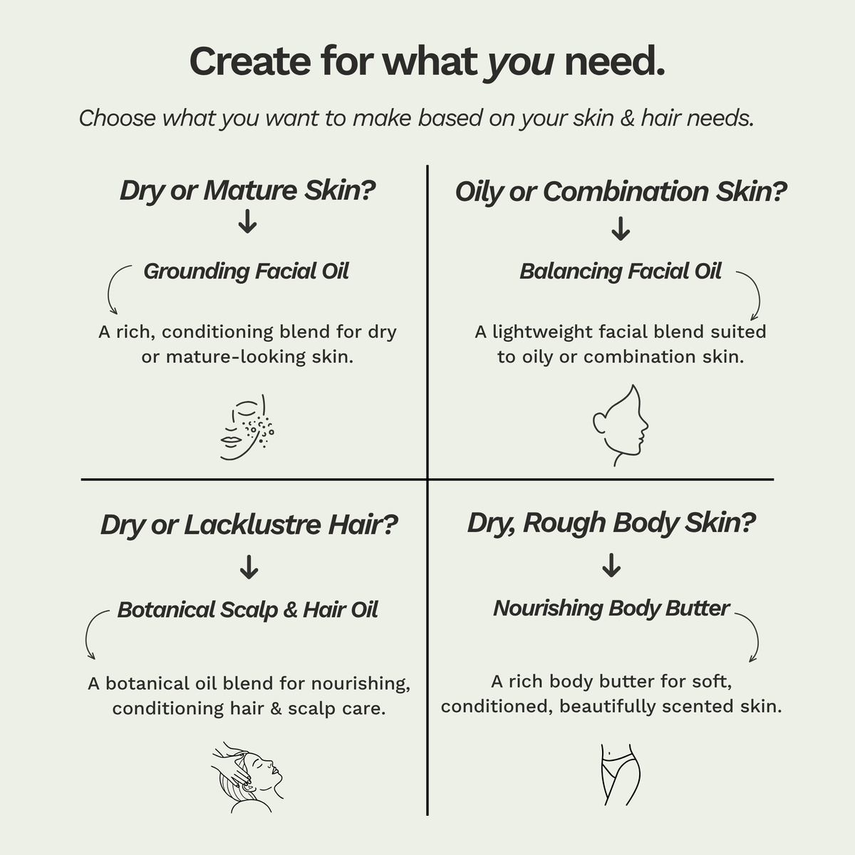 Skincare and haircare ideas for dry or mature skin, oily skin, dry hair and dry body skin