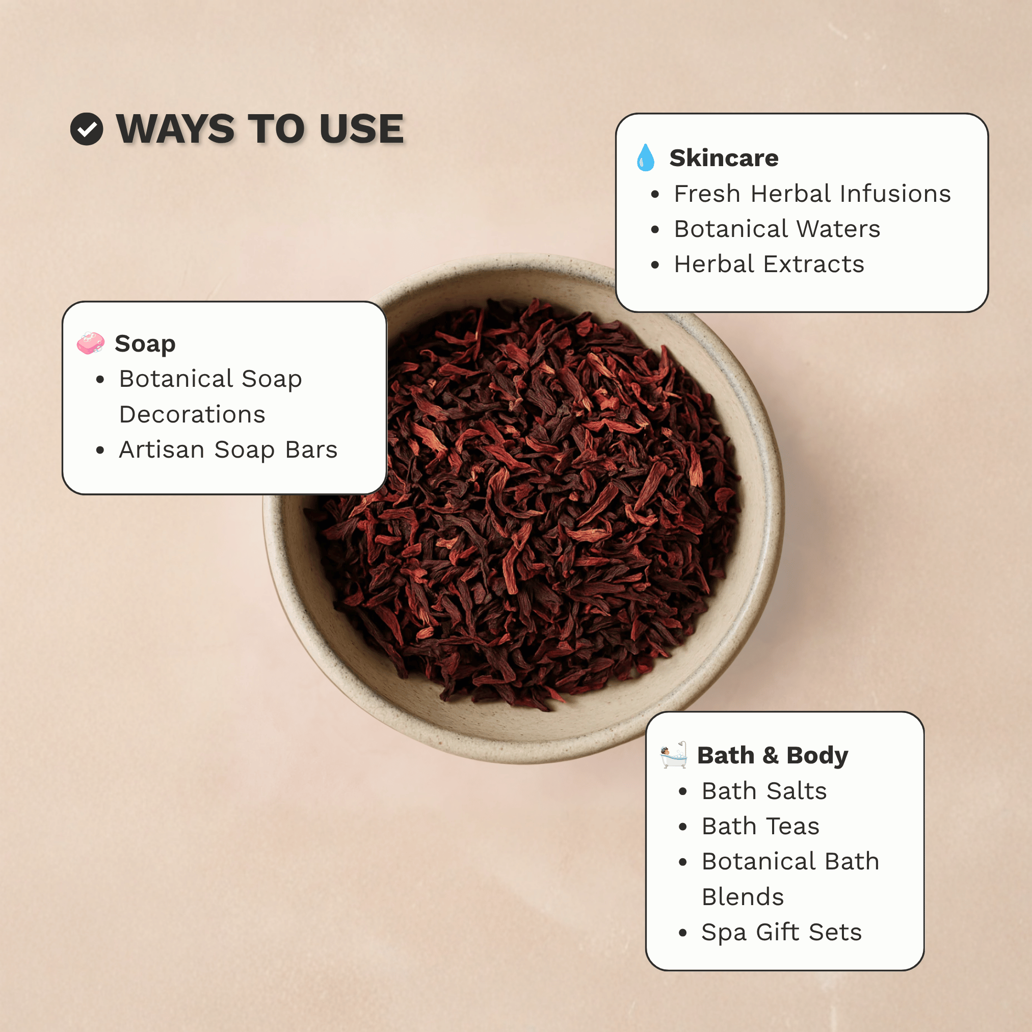 Infographic showing common skincare, bath and soap making uses for Organic Dried Hibiscus Flowers