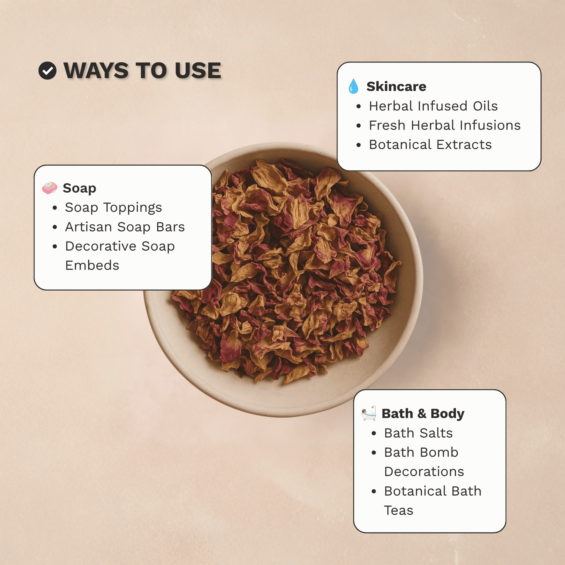 Infographic showing common skincare, bath and soap making uses for Organic Dried Pink Rose Petals