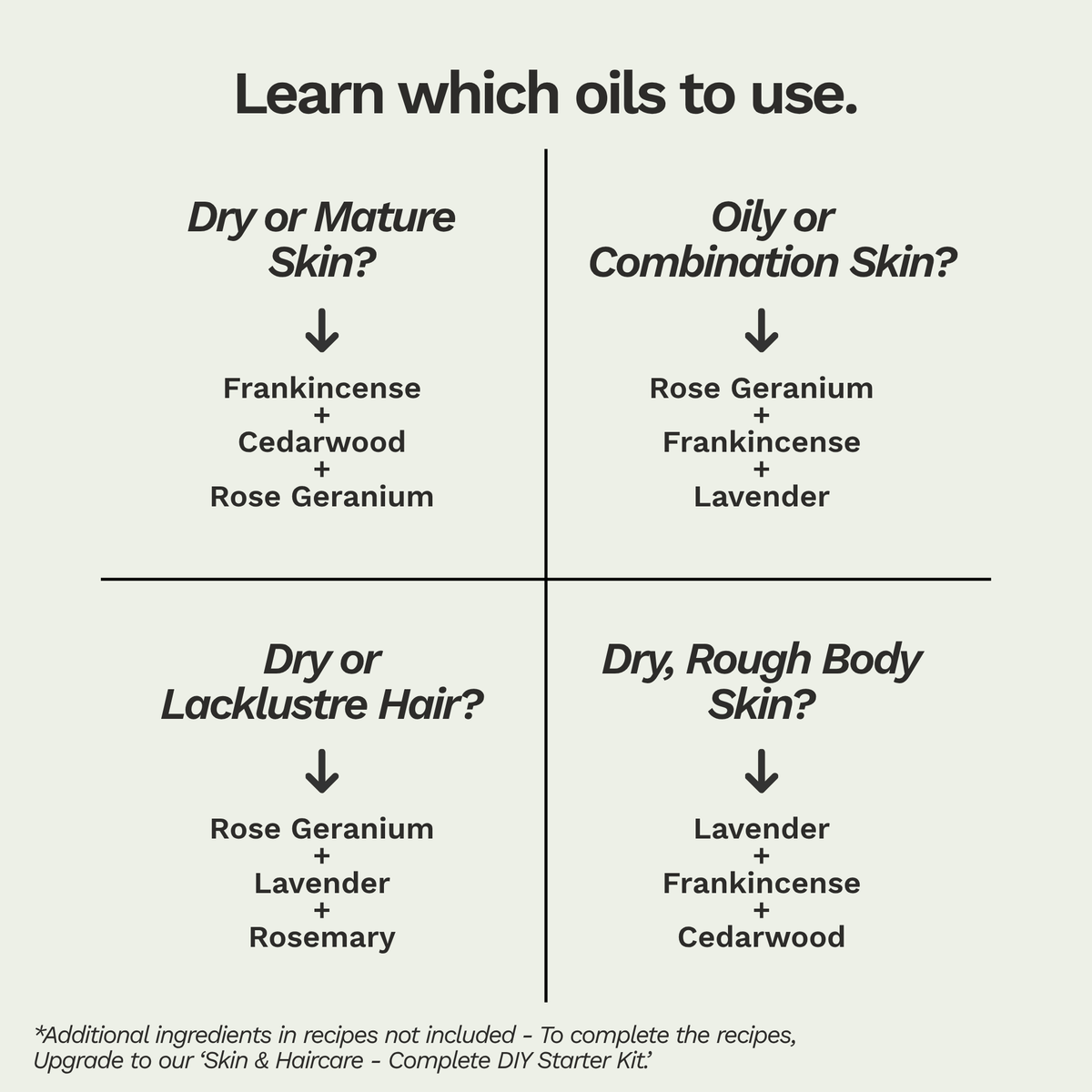 Skin & Haircare Essential Oil Bundle + Guide