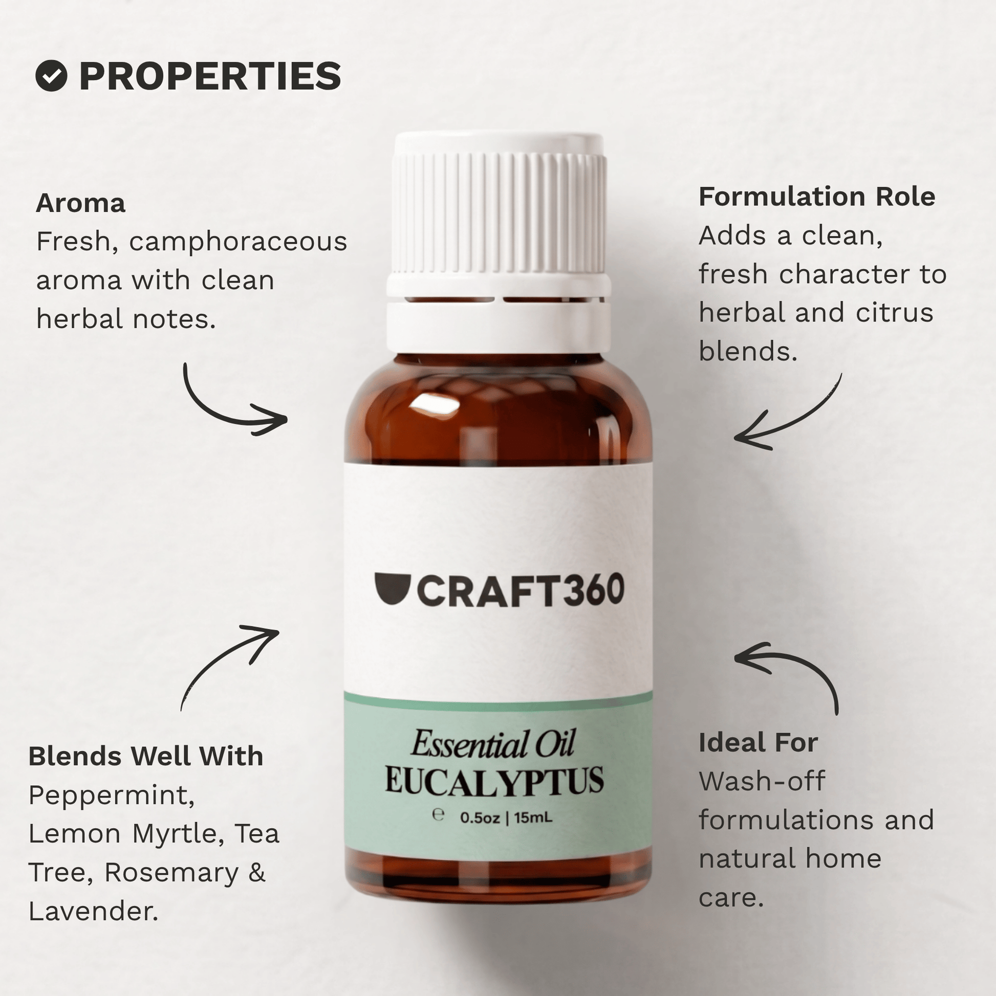 Infographic outlining the key properties and characteristics of Eucalyptus Essential Oil.