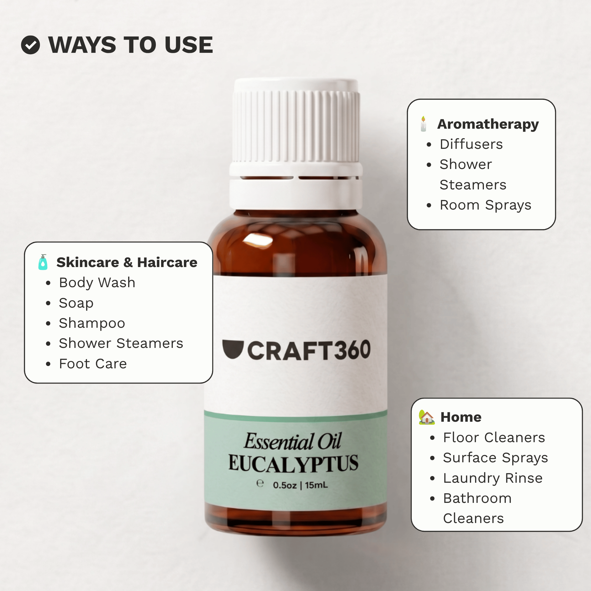 Infographic showing common uses for Eucalyptus Essential Oil in aromatherapy, skincare and household cleaning.