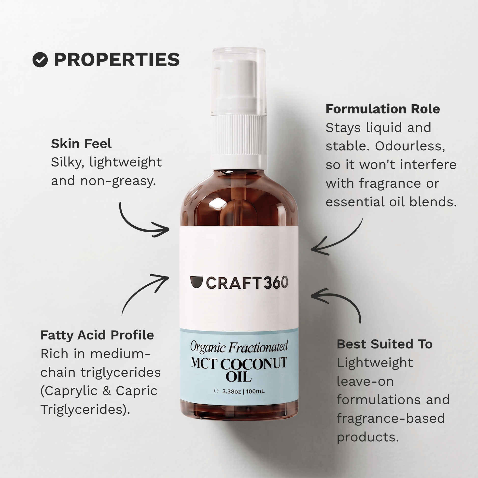 Infographic outlining the skin feel, fatty acid profile and formulation properties of Organic Fractionated Coconut Oil