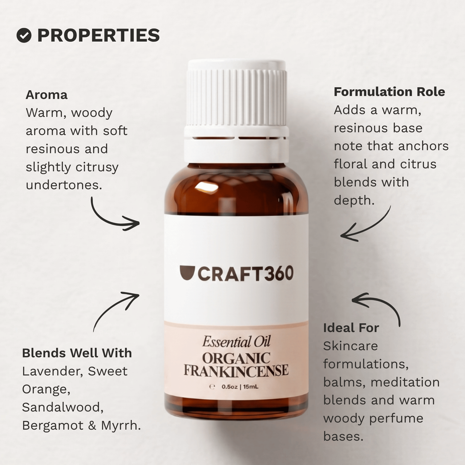 Infographic outlining the key properties and characteristics of Frankincense Essential Oil.