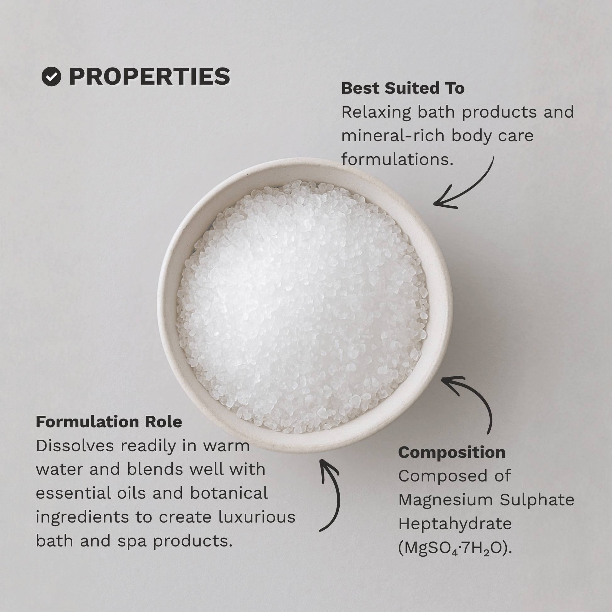 Infographic outlining the key properties and characteristics of Epsom Salt Magnesium Sulphate