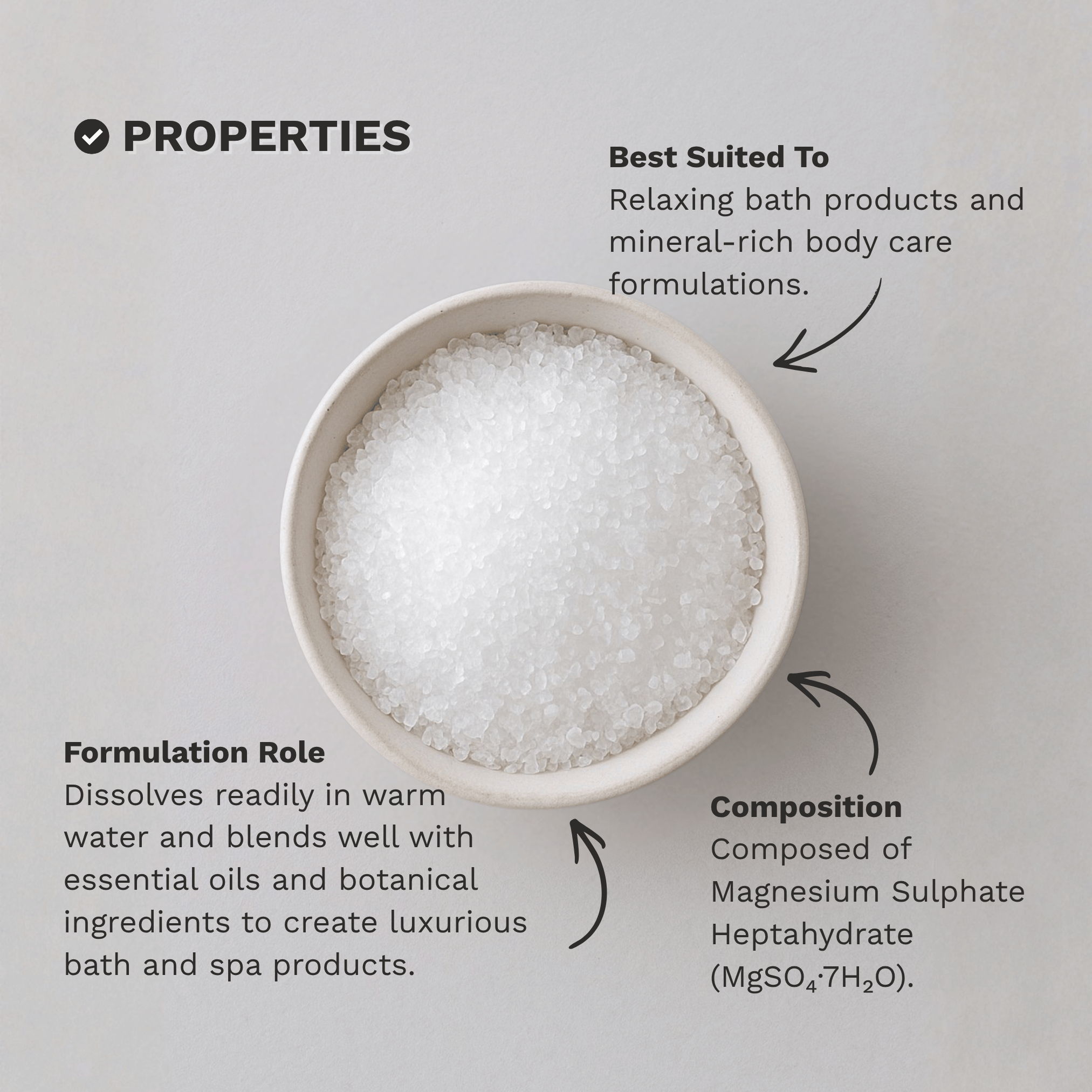 Infographic outlining the key properties and characteristics of Epsom Salt Magnesium Sulphate
