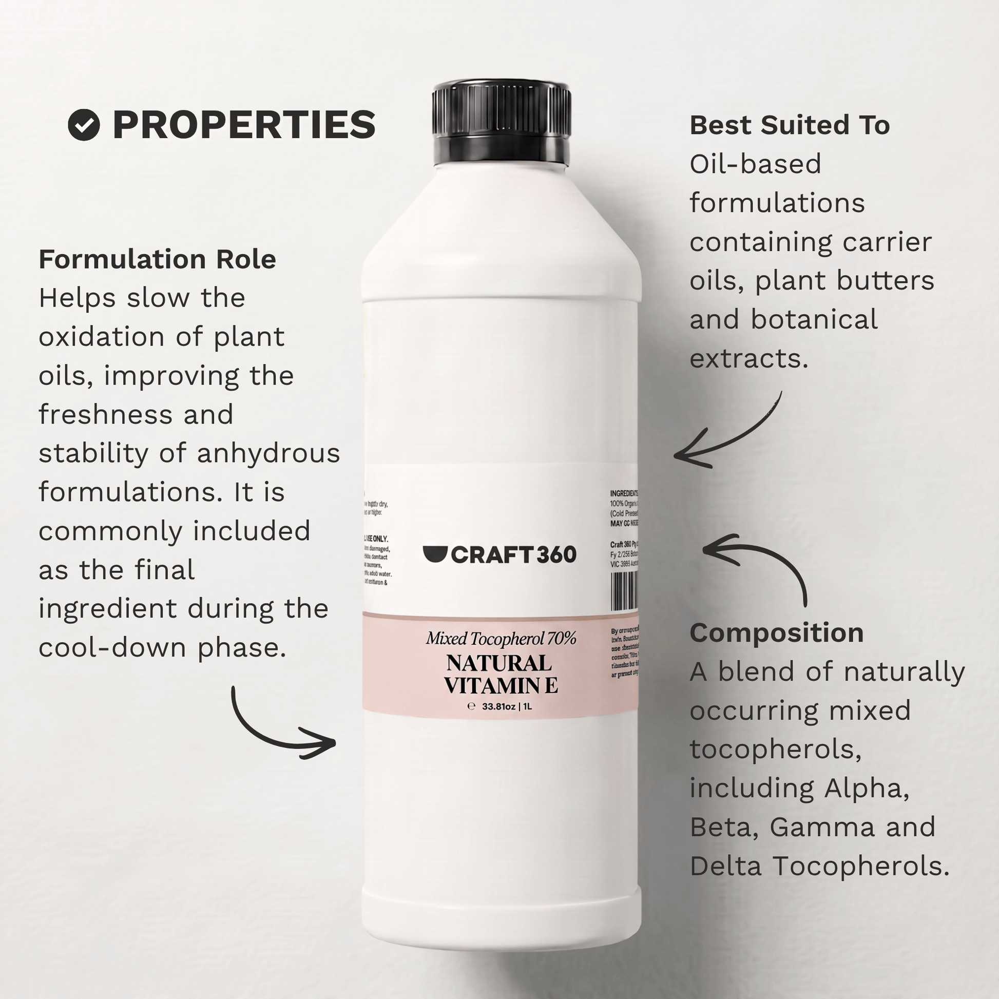 Infographic outlining the key properties and formulation characteristics of Natural Vitamin E Mixed Tocopherols