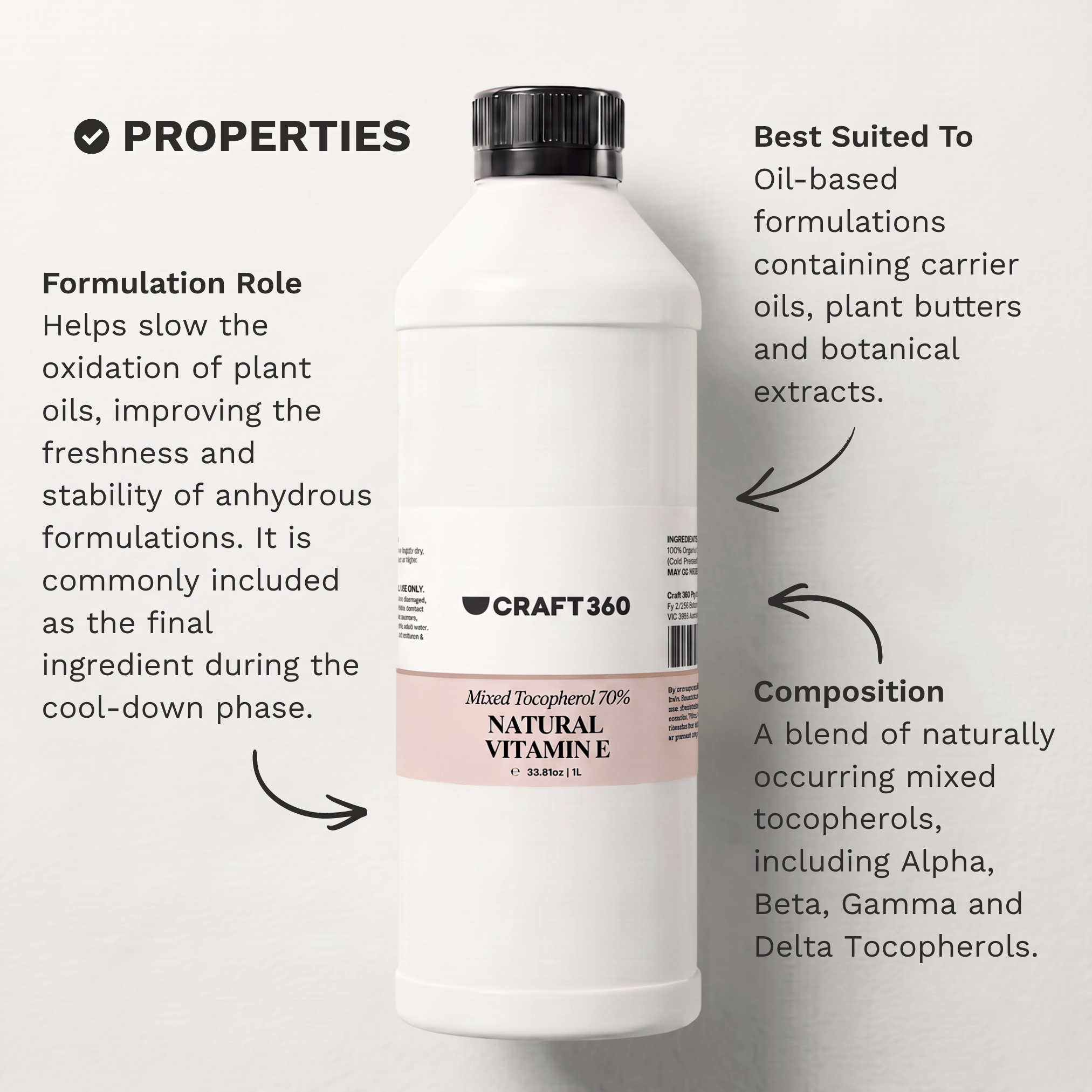 Infographic outlining the key properties and formulation characteristics of Natural Vitamin E Mixed Tocopherols