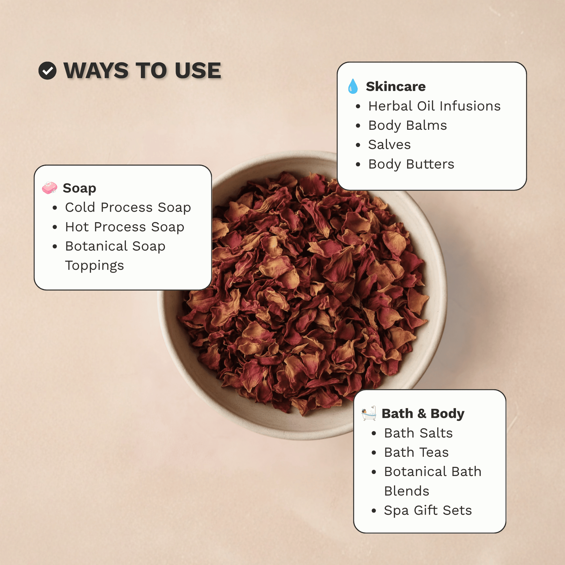 Infographic showing common skincare, bath and soap making uses for Organic Dried Red Rose Petals