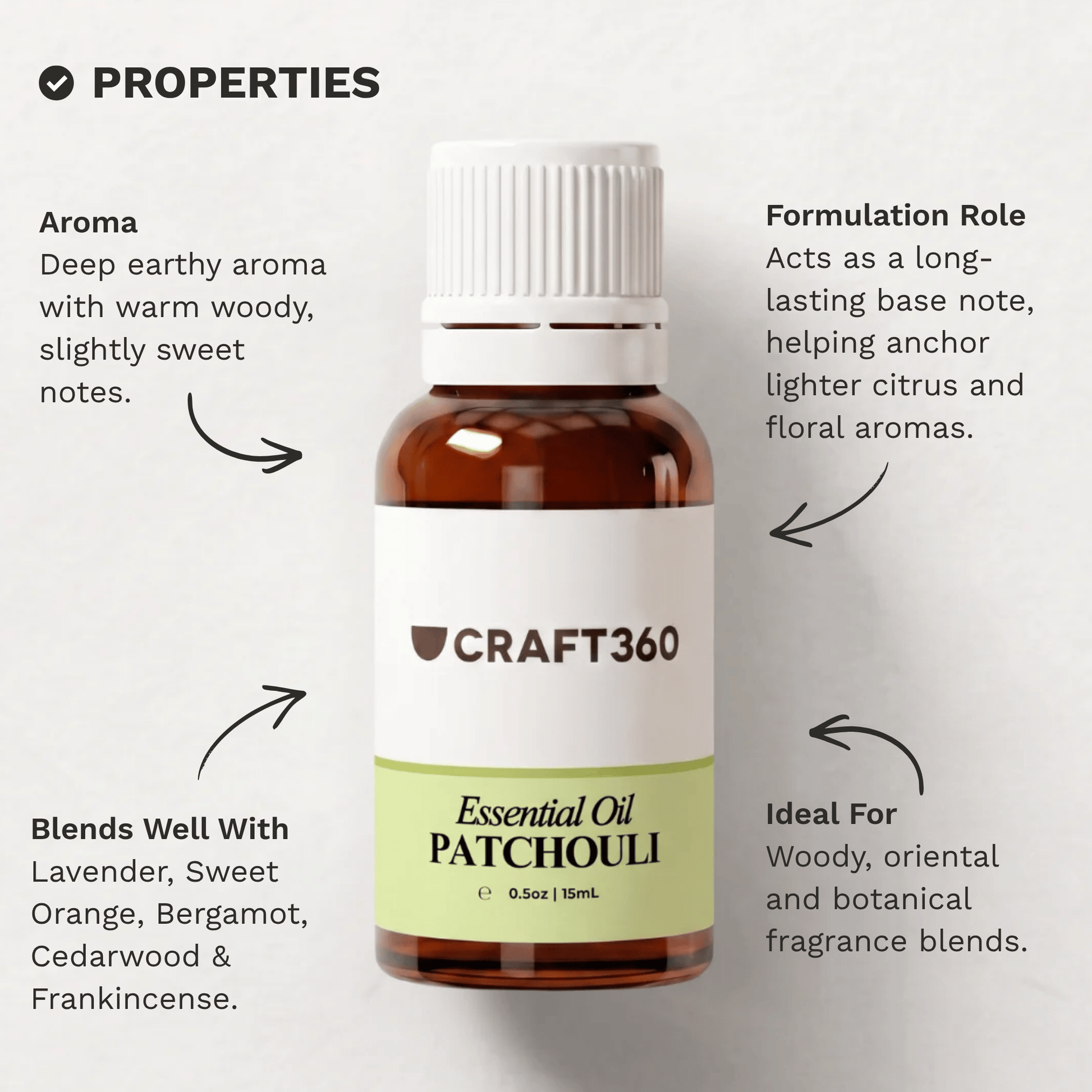 Infographic outlining the key properties and characteristics of Patchouli Essential Oil.