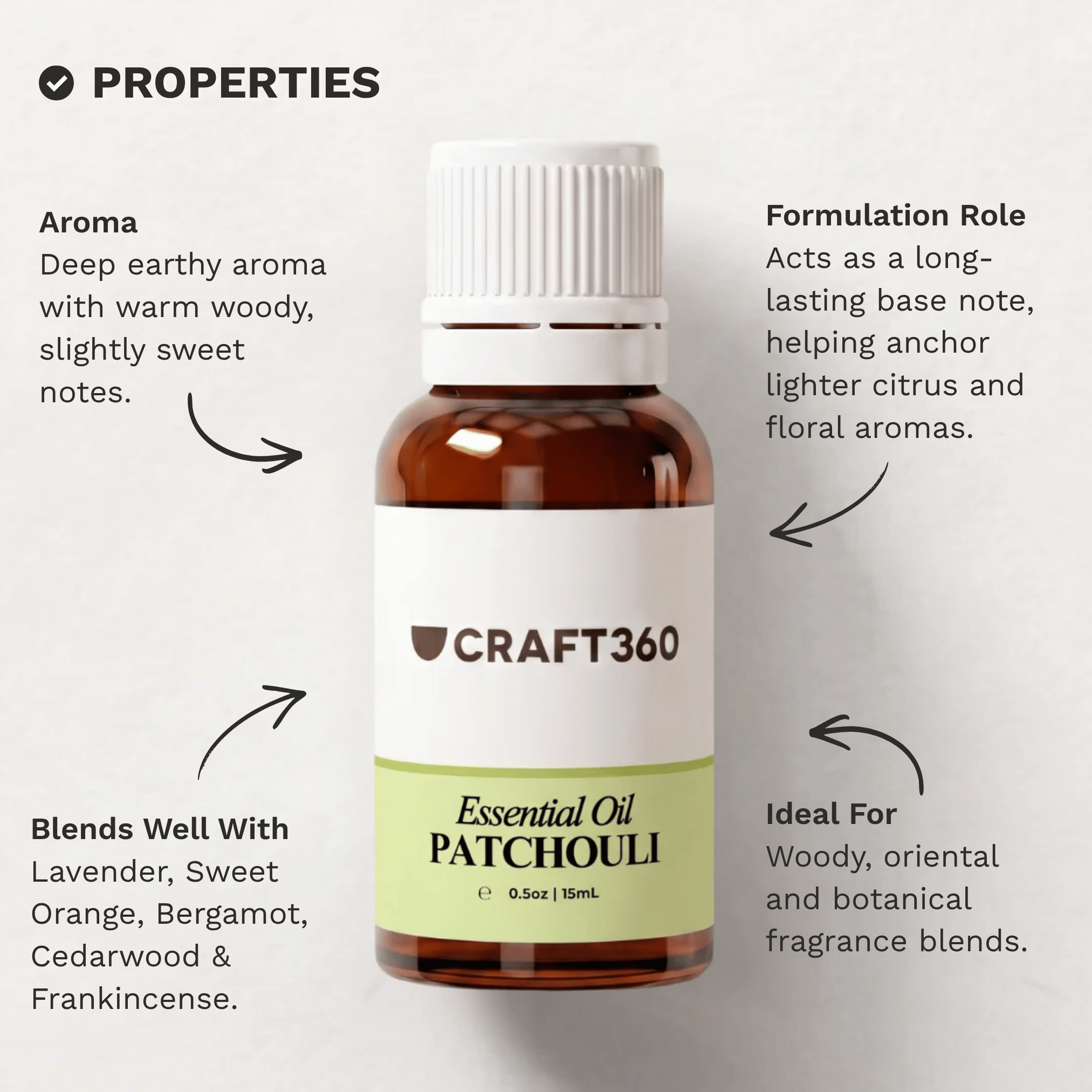 Infographic outlining the key properties and characteristics of Patchouli Essential Oil.