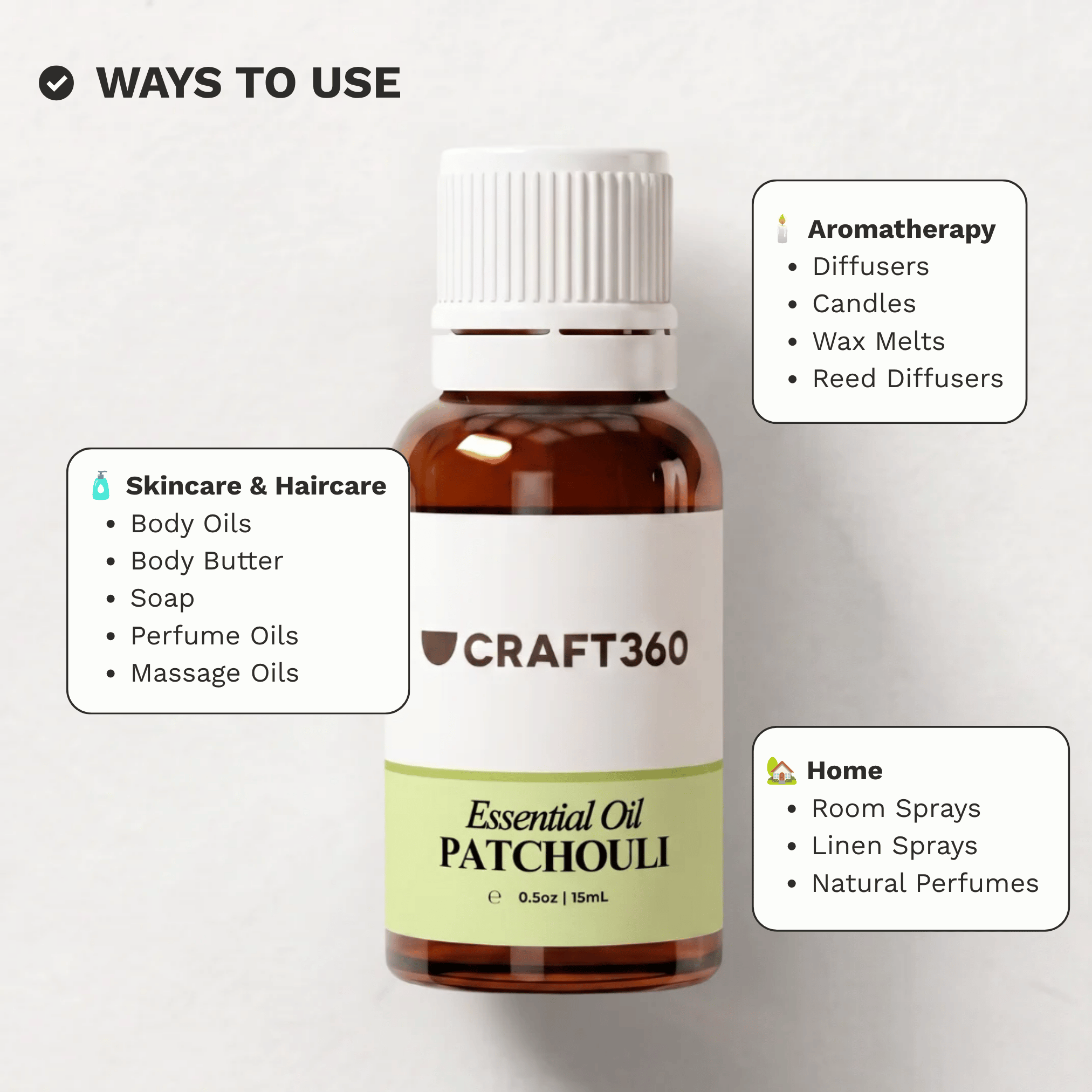 Infographic showing common ways to use Patchouli Essential Oil in skincare, perfumery and aromatherapy.