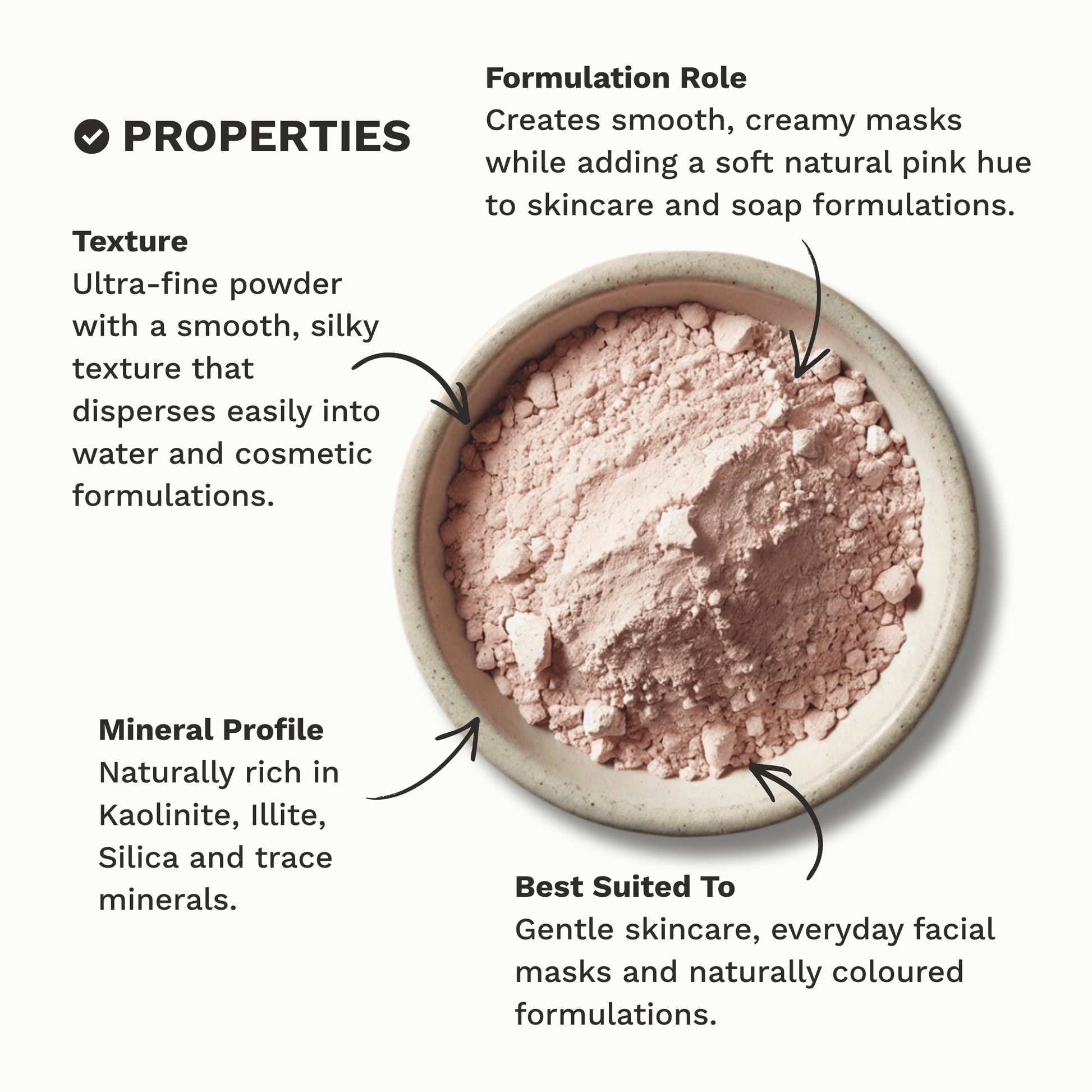 Infographic outlining the key properties and characteristics of Pink French Clay.