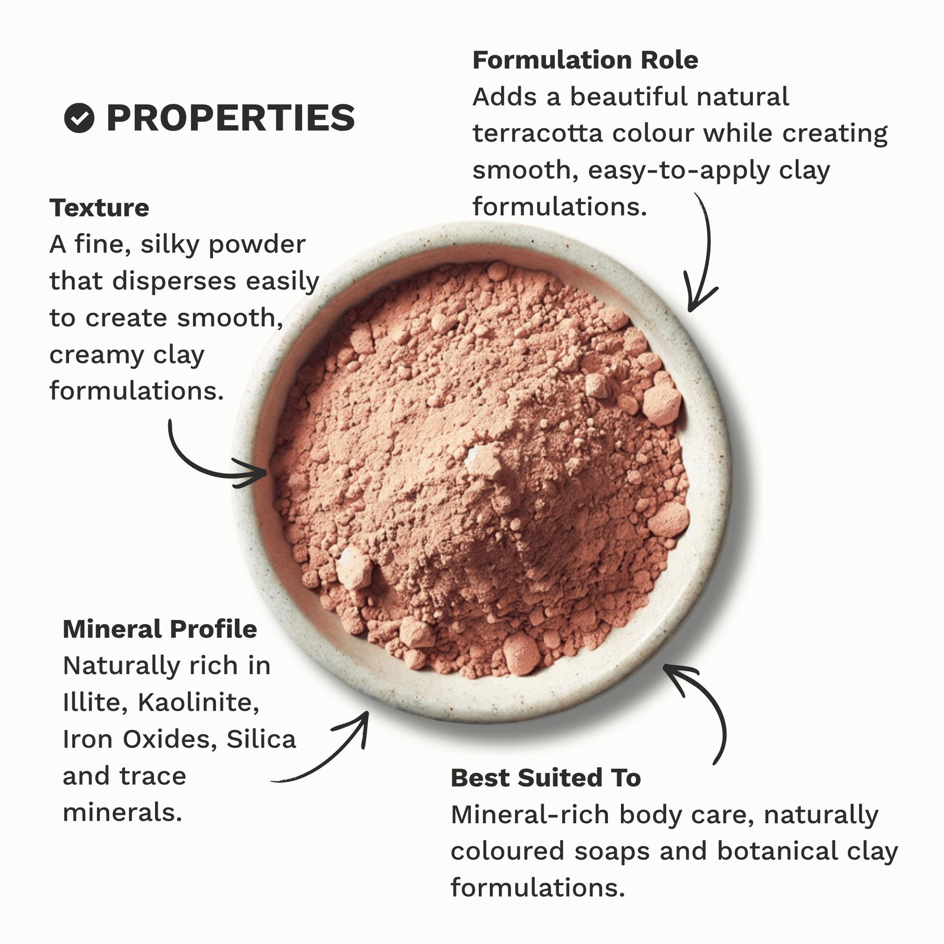 Infographic outlining the key properties and characteristics of Red French Clay