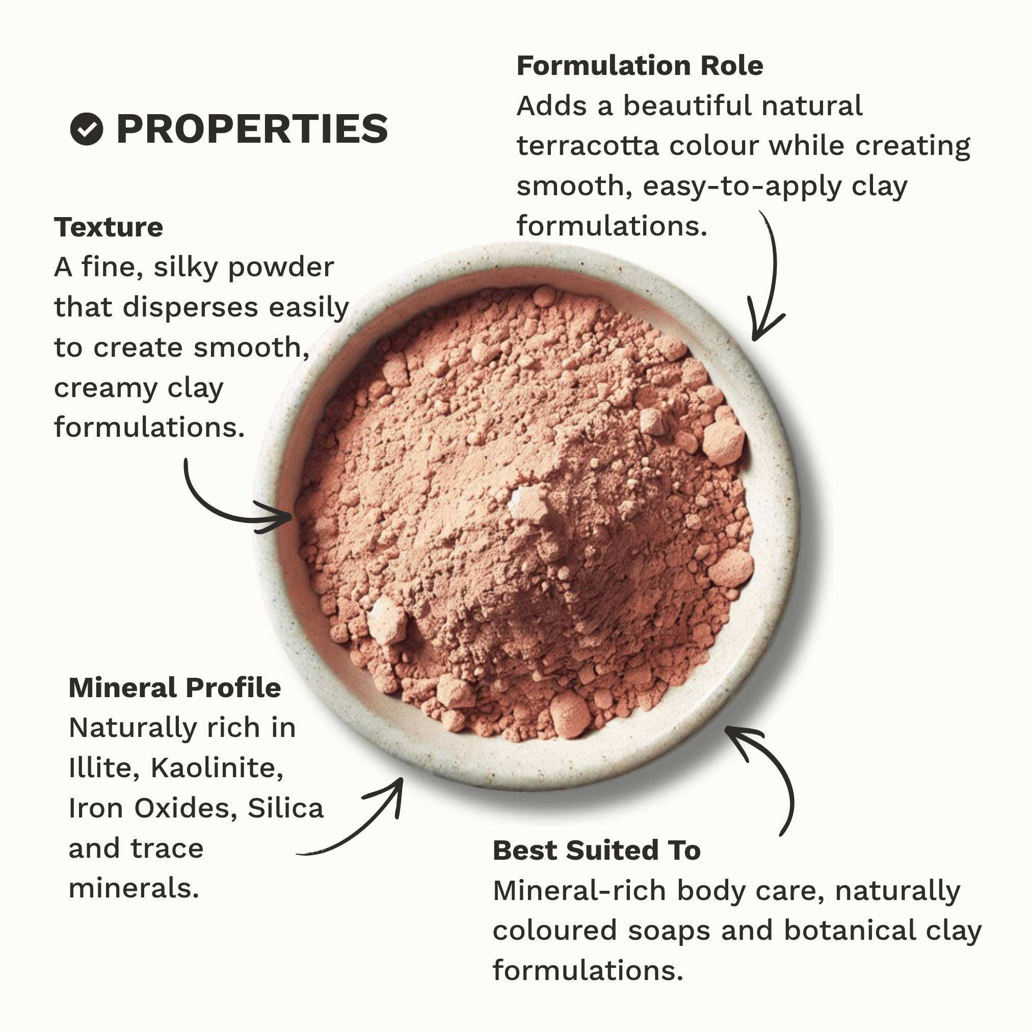 Infographic outlining the key properties and characteristics of Red French Clay