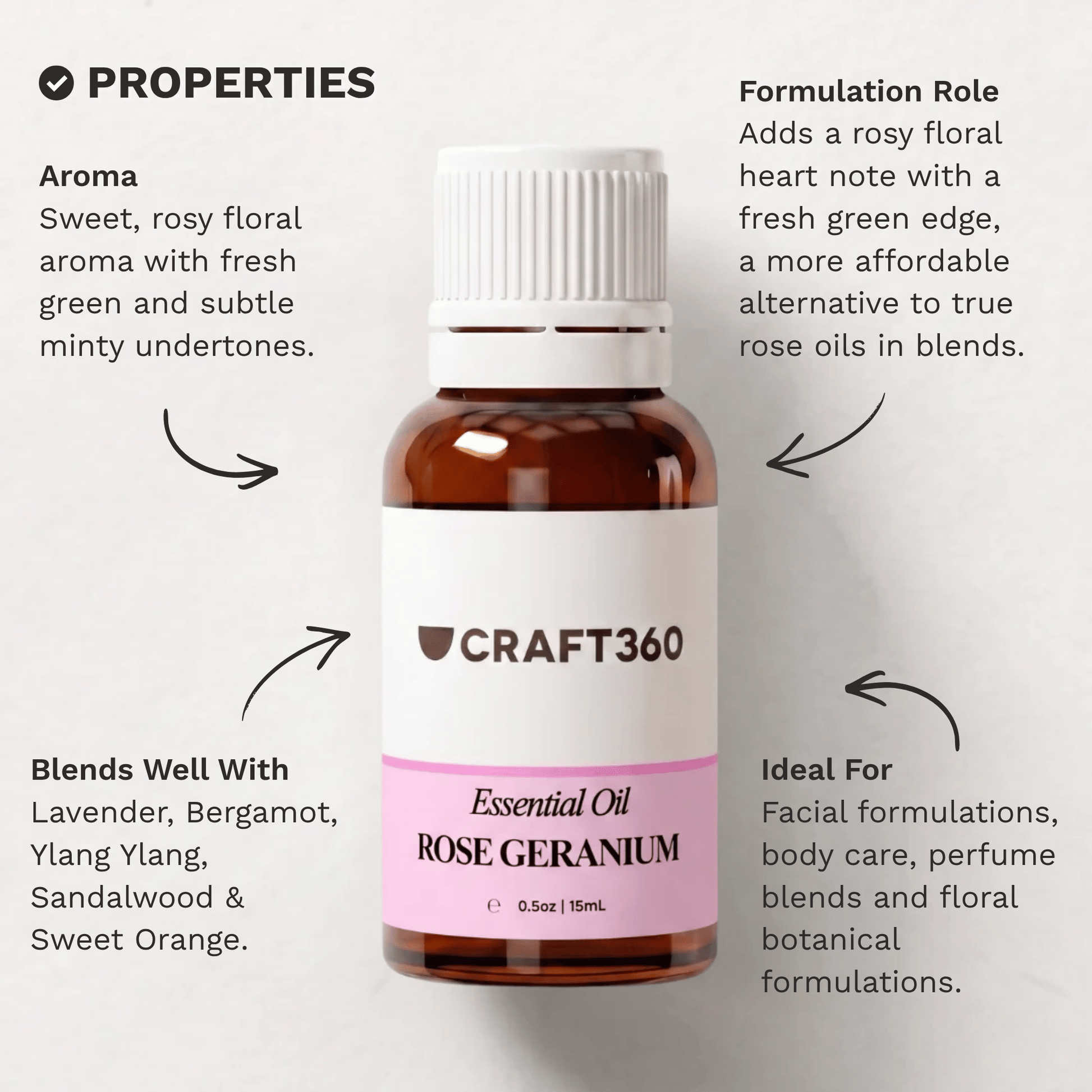 Infographic outlining the key properties and characteristics of Rose Geranium Essential Oil.