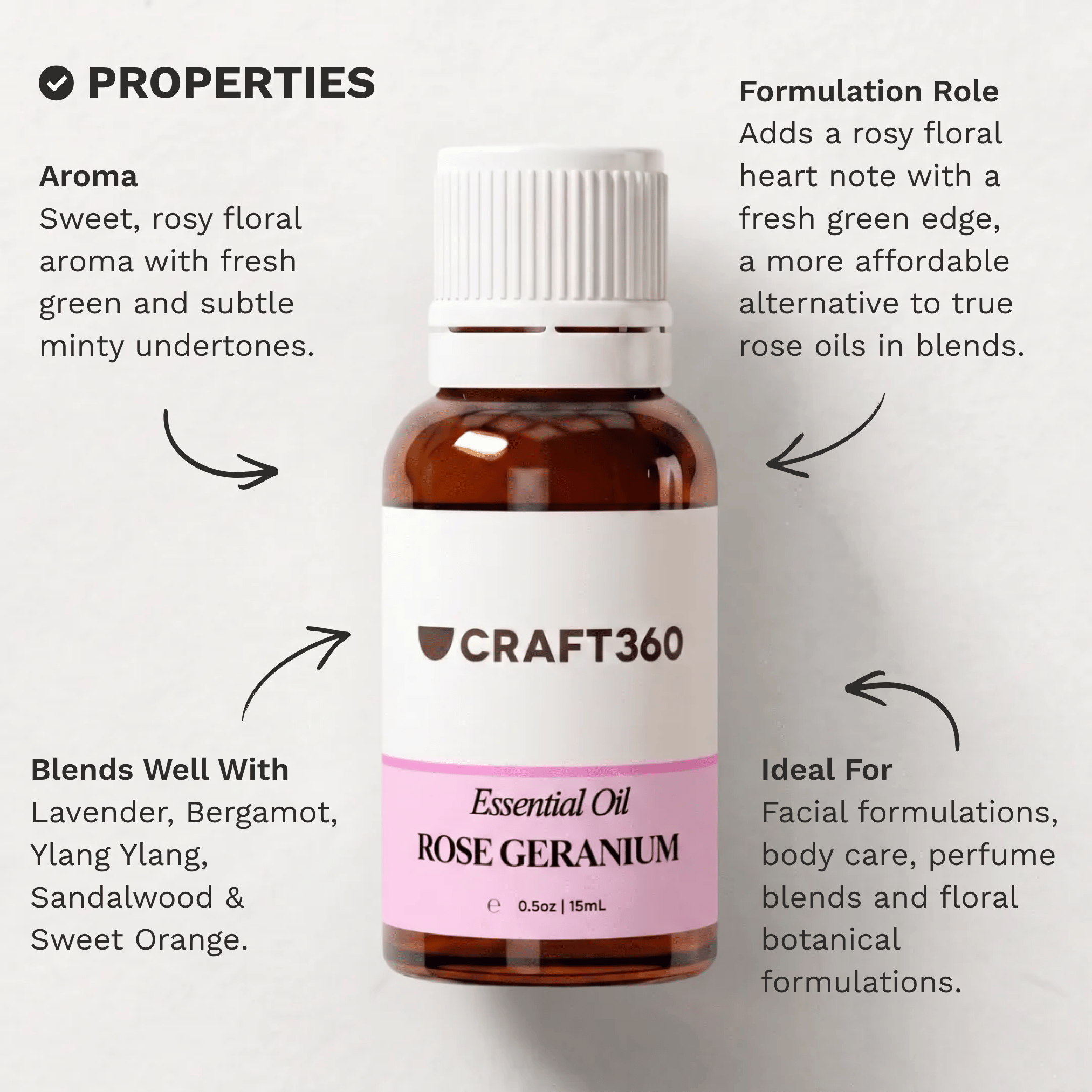 Infographic outlining the key properties and characteristics of Rose Geranium Essential Oil.