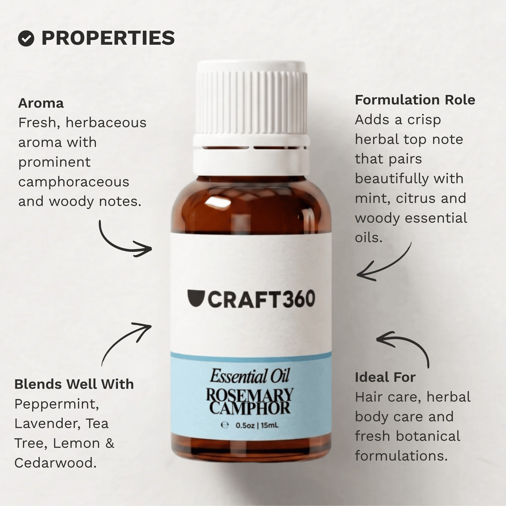 Infographic outlining the key properties and characteristics of Rosemary Essential Oil CT Camphor.