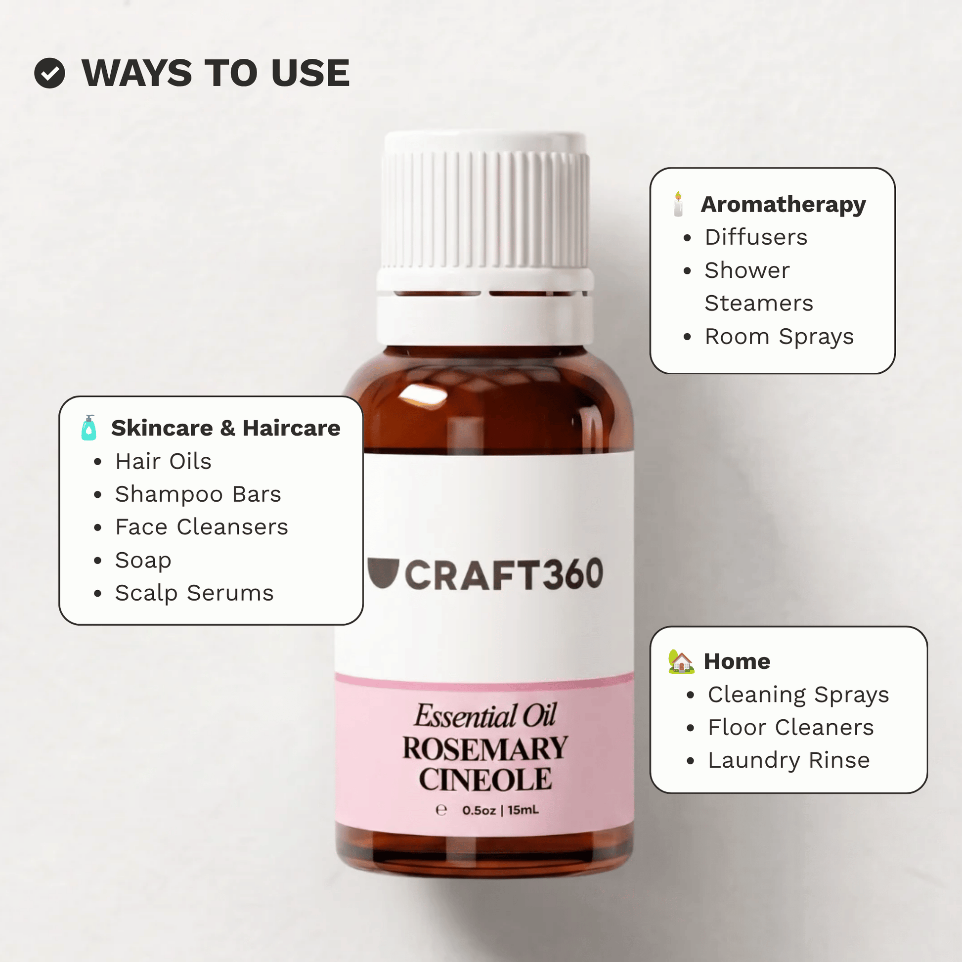Infographic showing common uses for Rosemary Essential Oil – Cineole in hair care, skincare and aromatherapy.