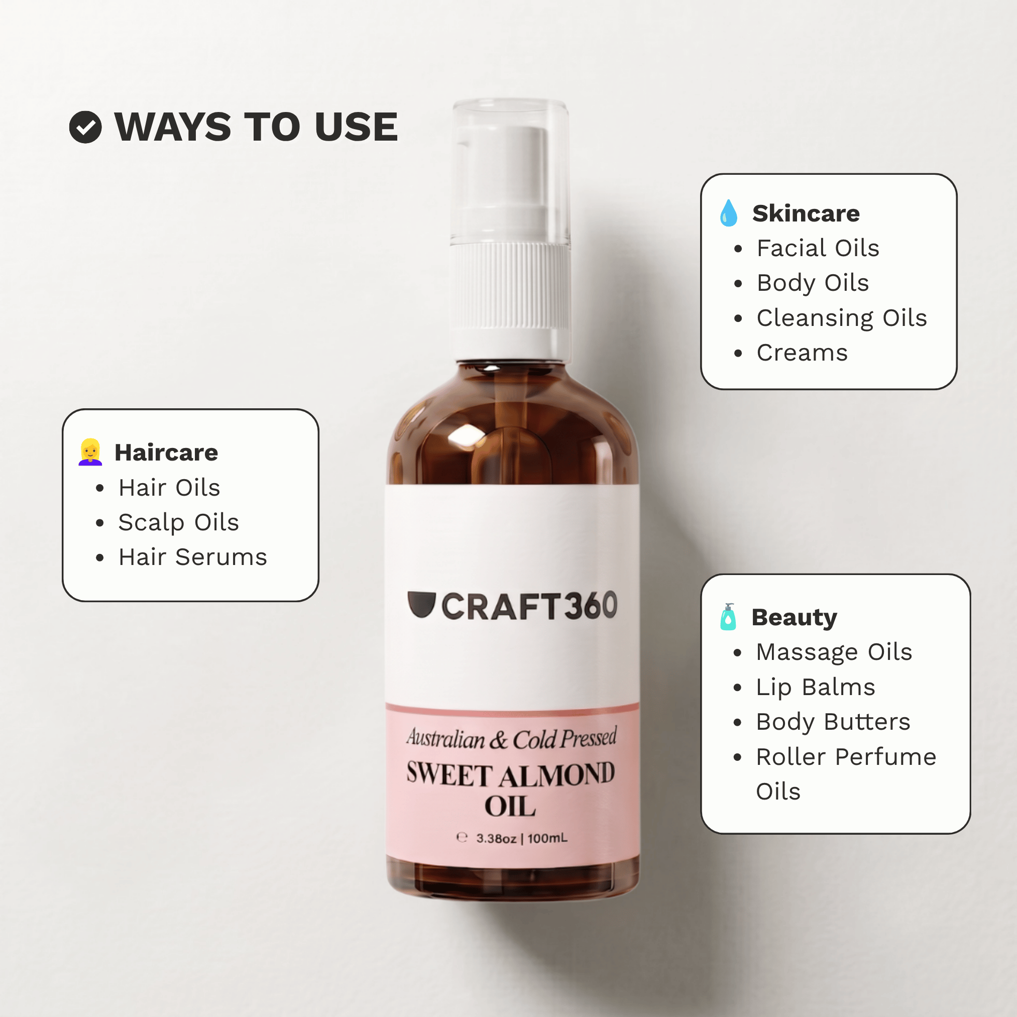 Infographic showing common skincare, haircare and formulation uses for Australian Sweet Almond Oil