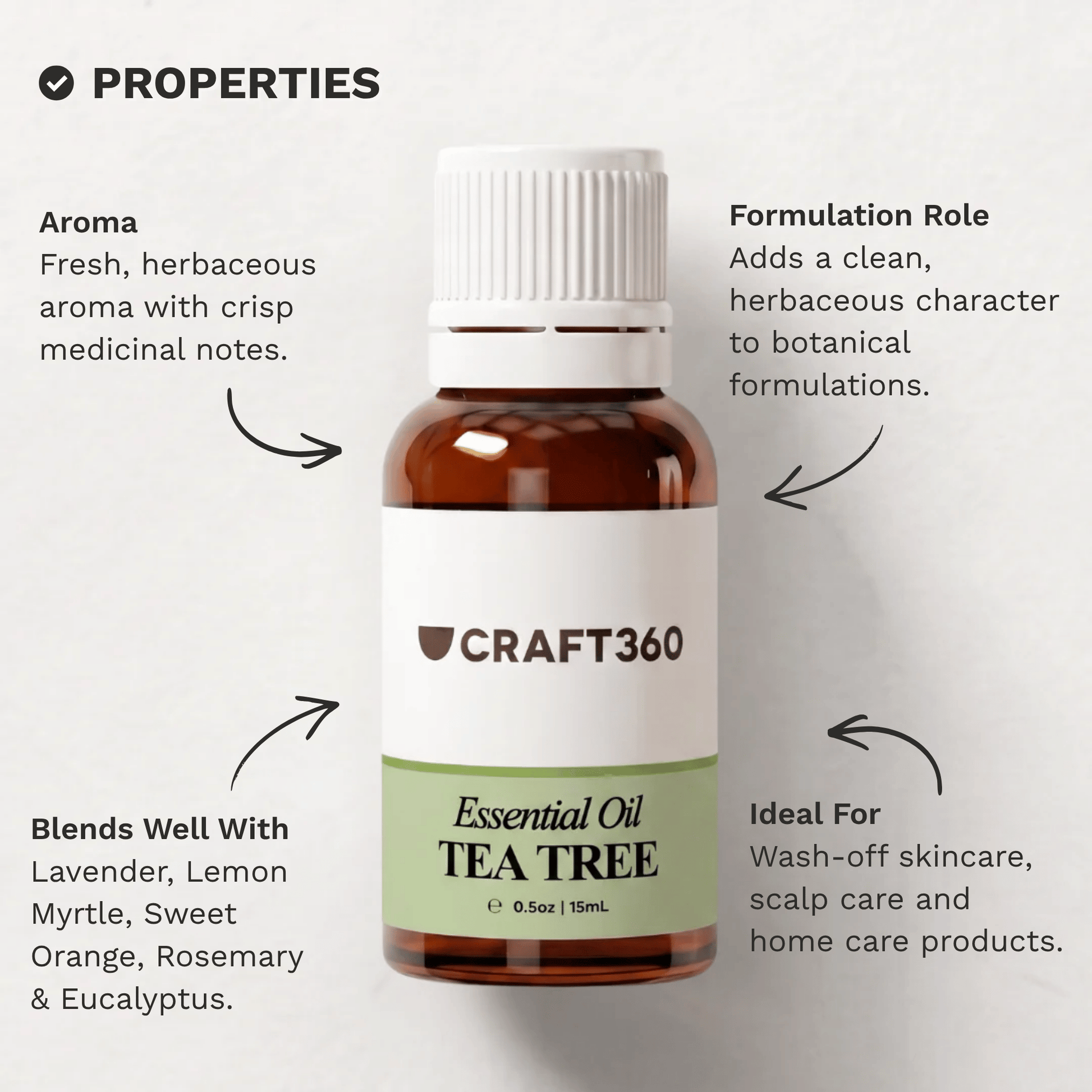 Infographic outlining the key properties and characteristics of Tea Tree Essential Oil.