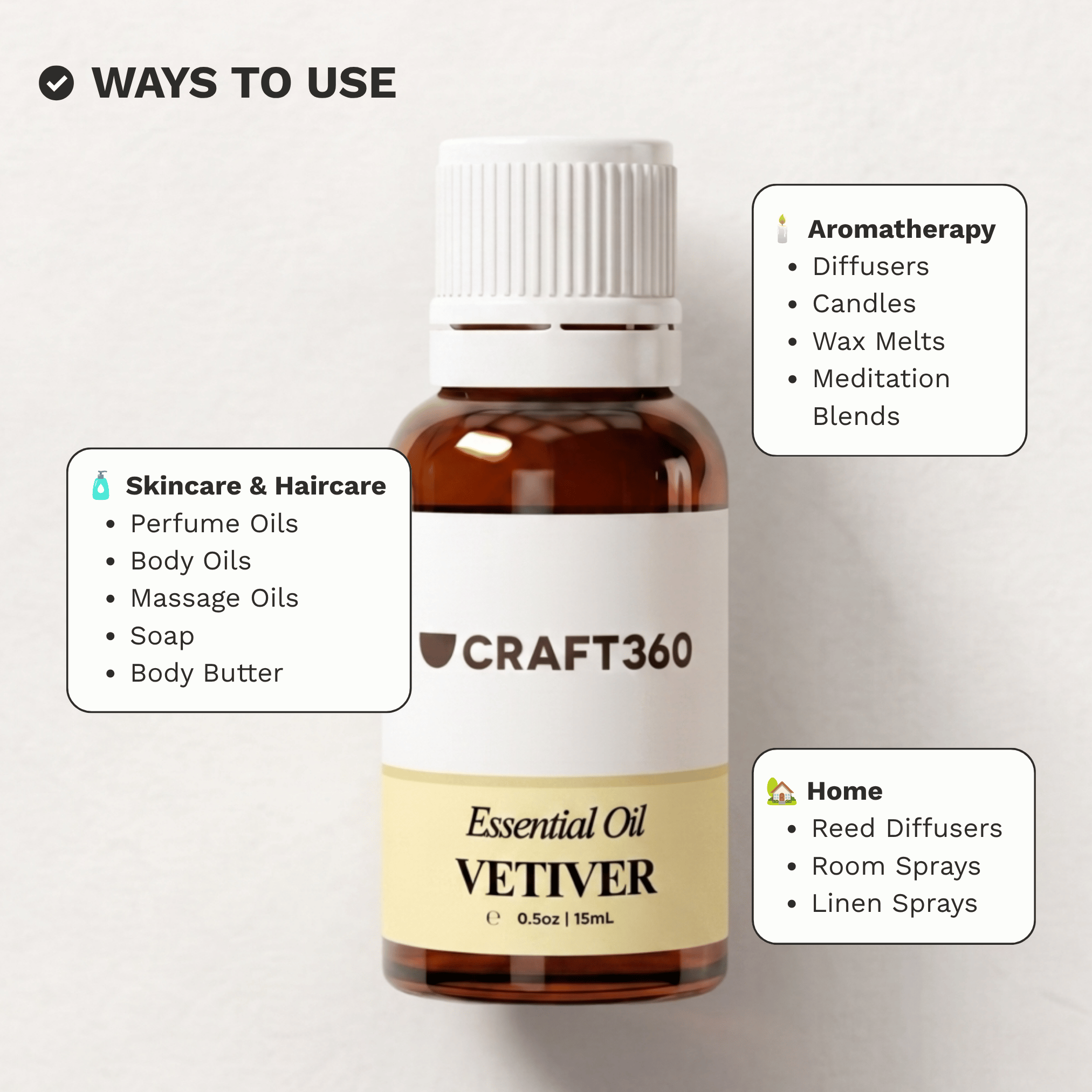 Infographic showing common ways to use Vetiver Essential Oil in aromatherapy, perfumery and DIY formulations.