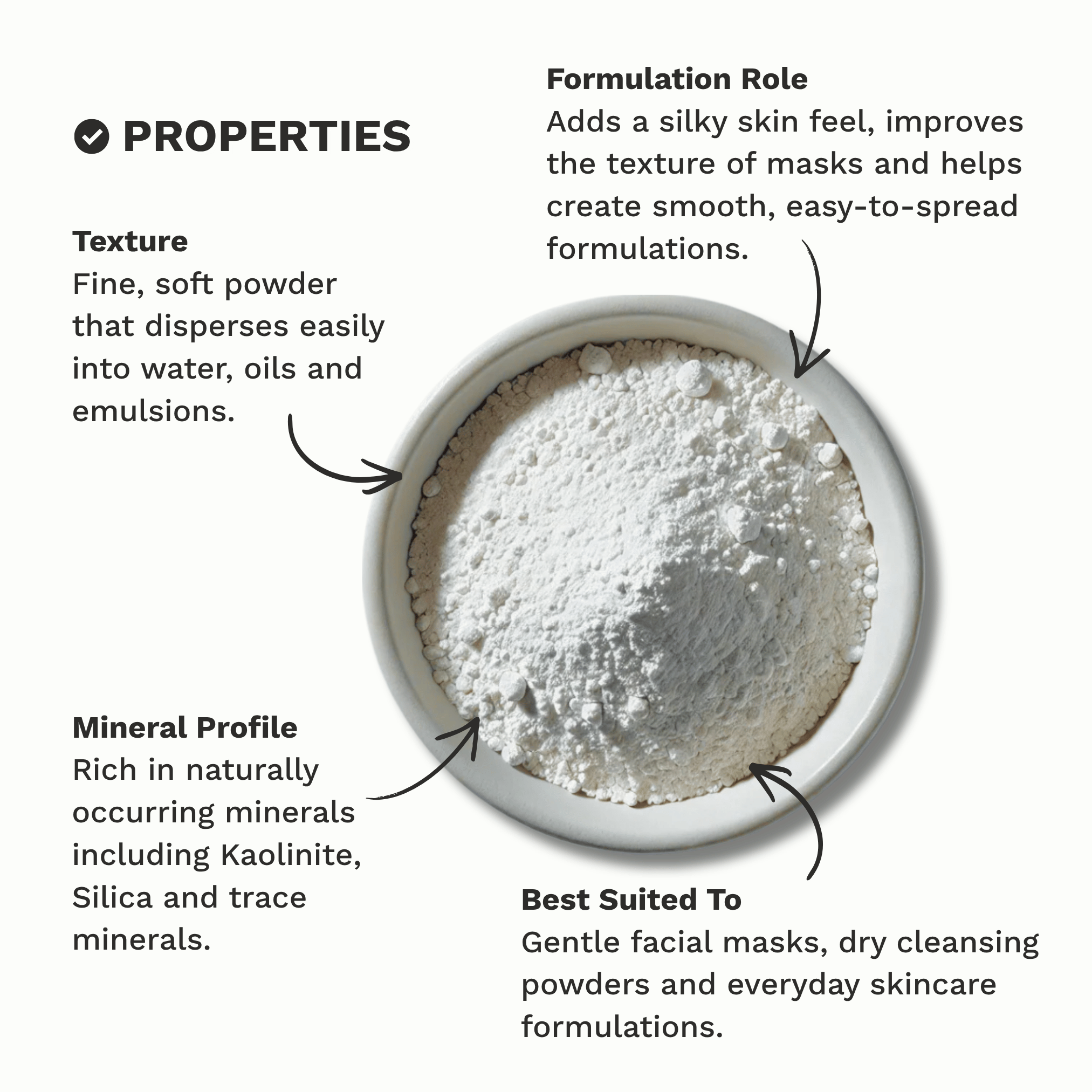 Infographic outlining the key properties and characteristics of White Kaolin Clay.