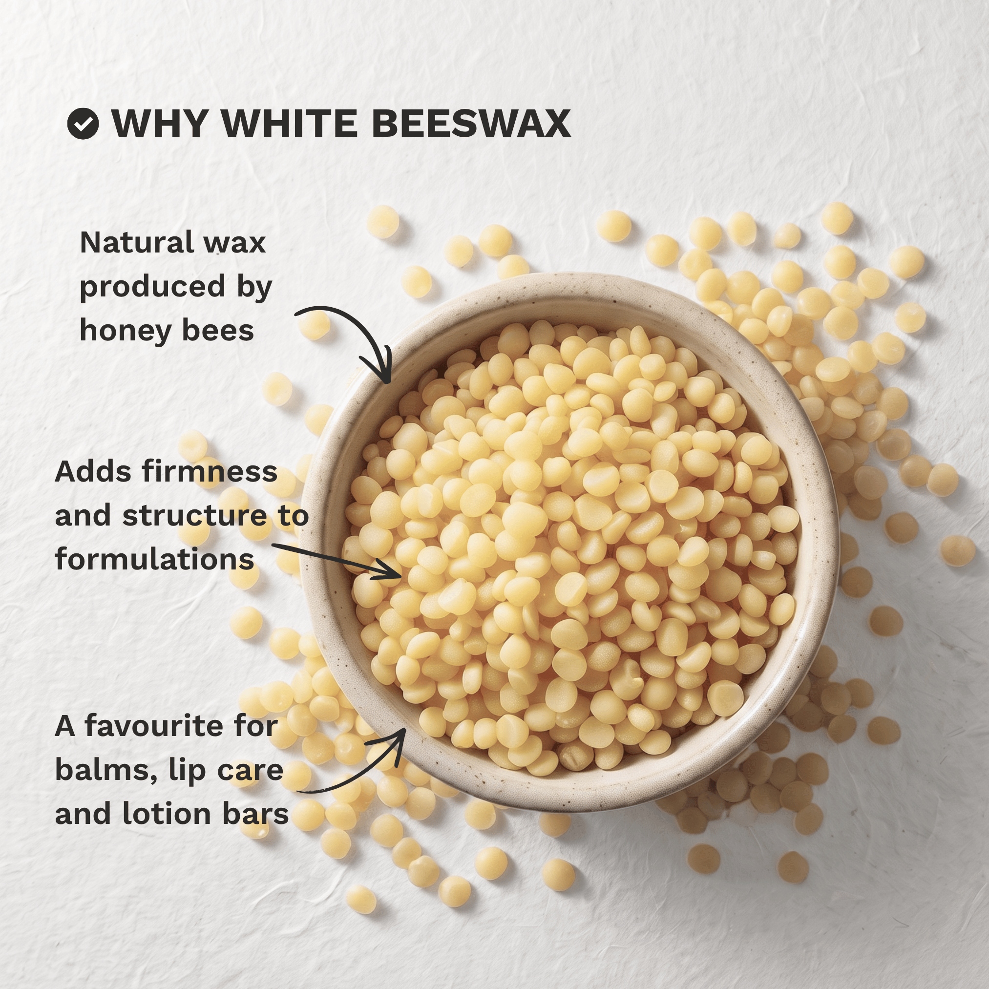 Infographic highlighting the key benefits and formulation uses of Organic White Beeswax Pellets