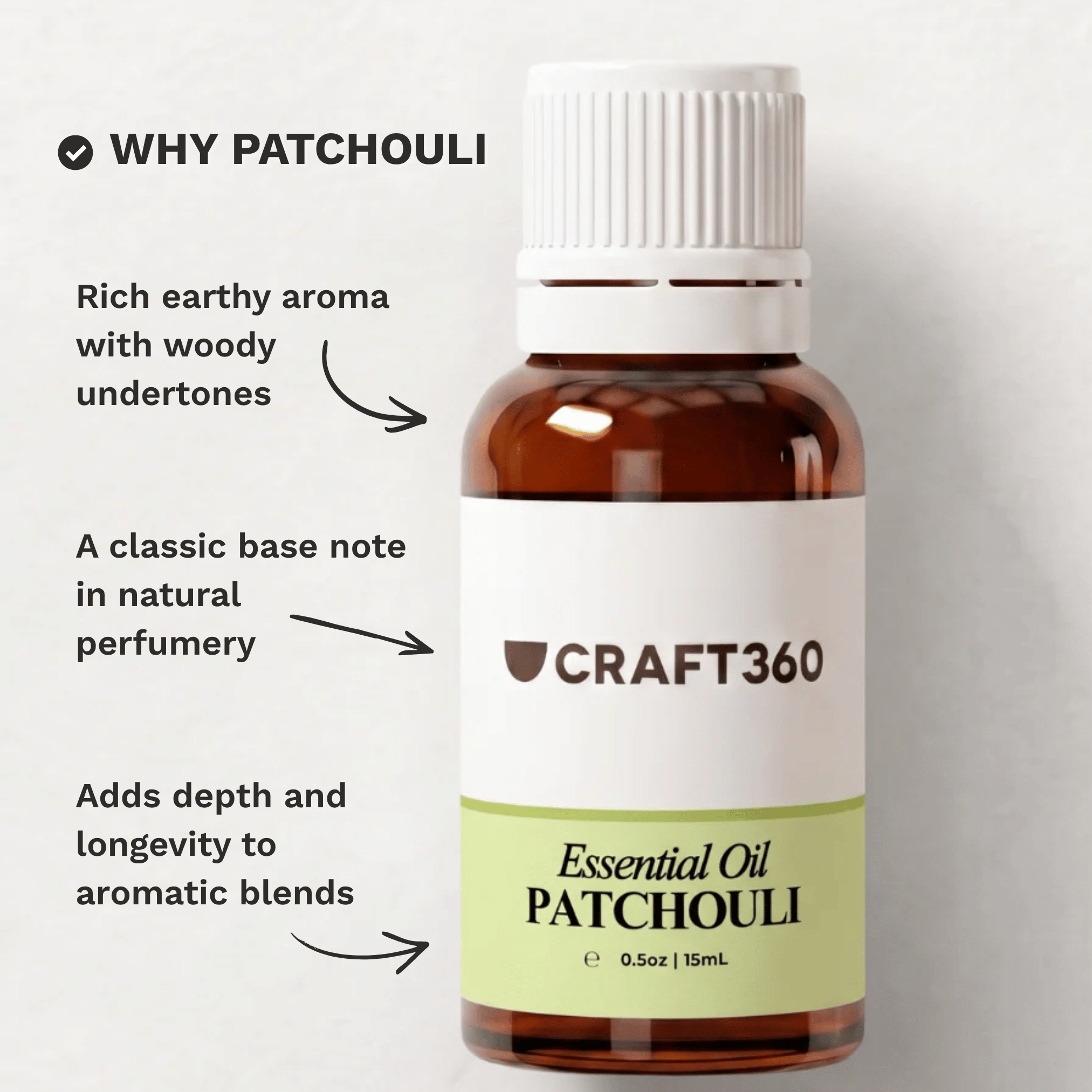 Infographic explaining why Patchouli Essential Oil is a popular choice for skincare, perfumery and aromatherapy.