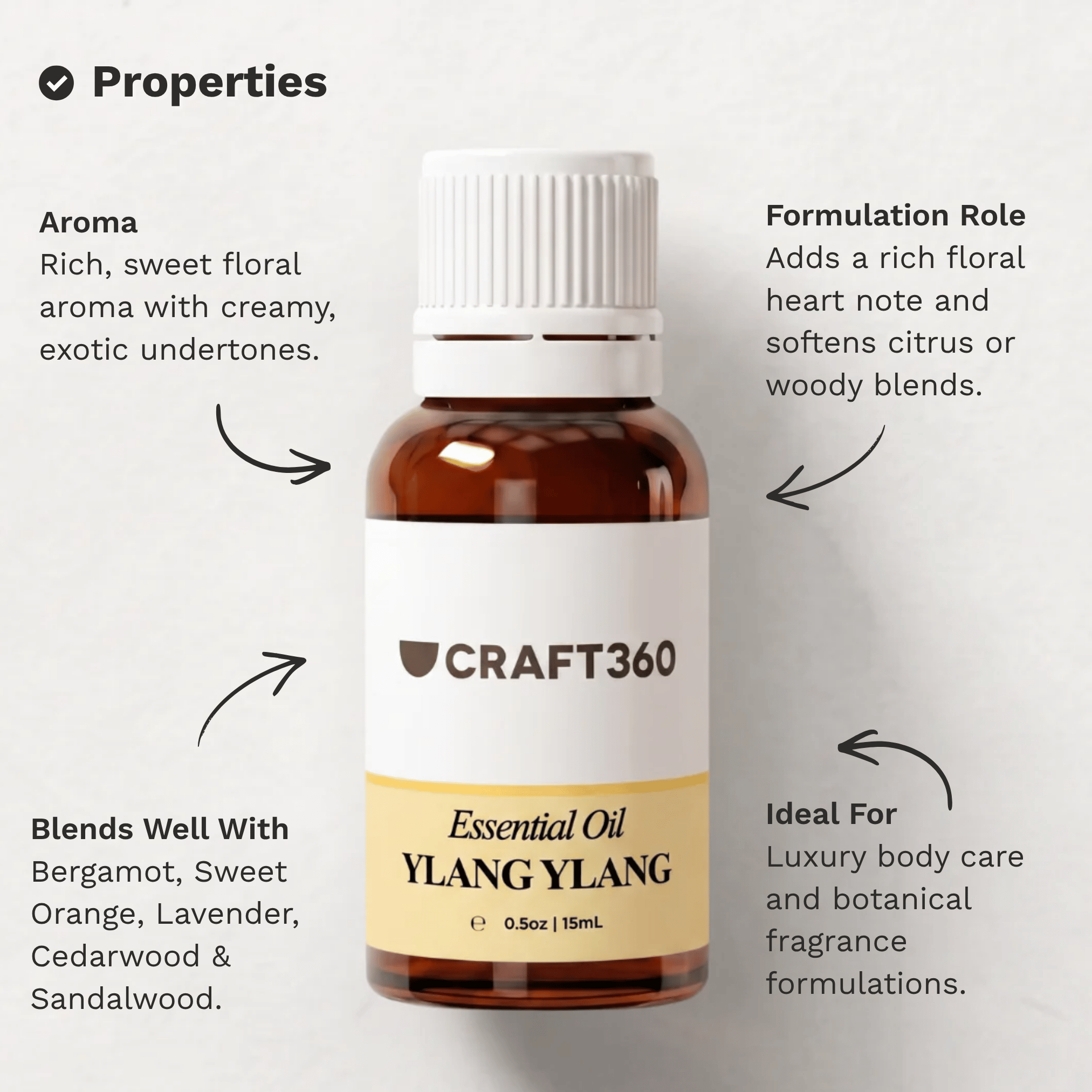 Infographic outlining the key properties and characteristics of Ylang Ylang Essential Oil.